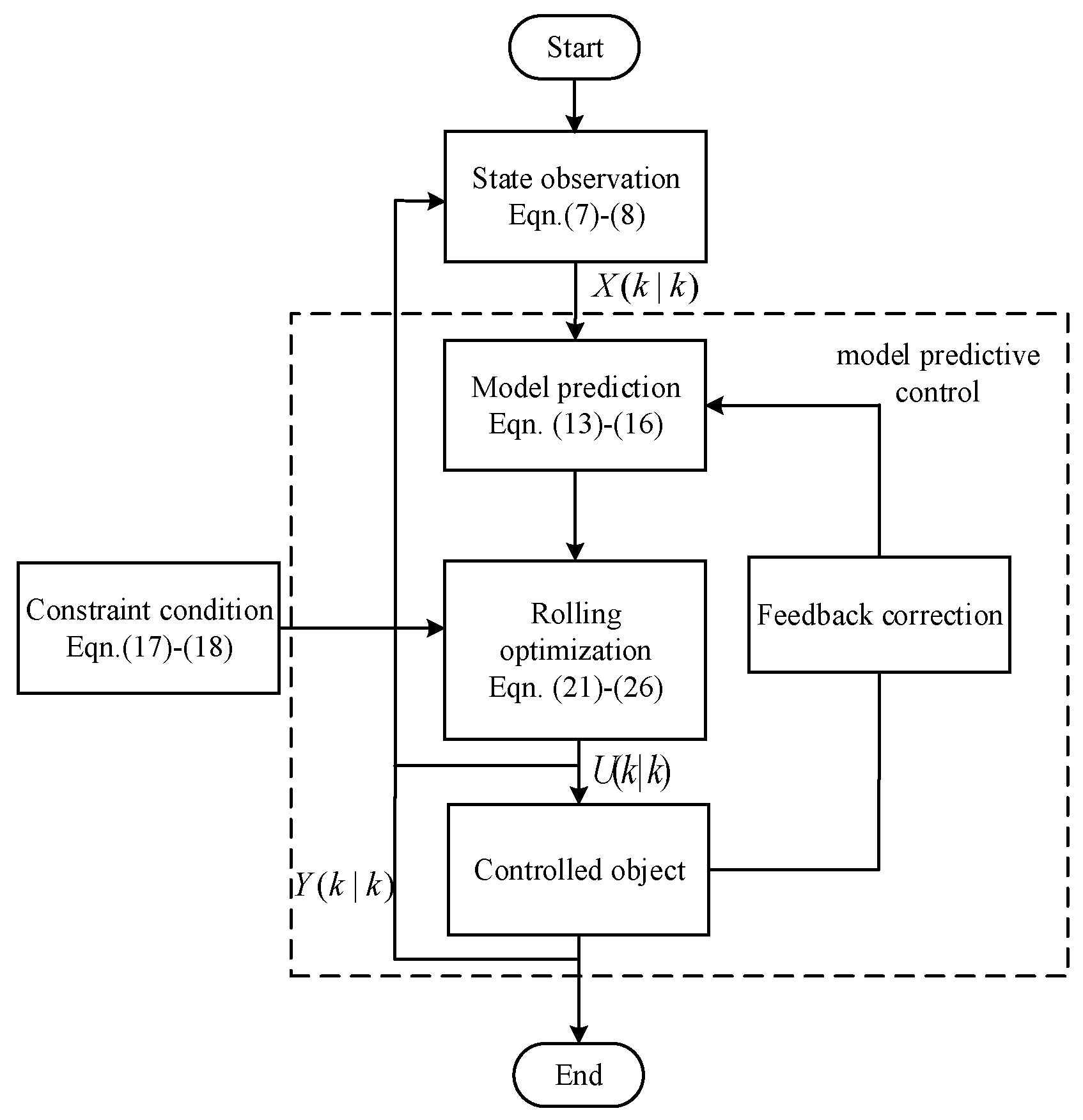 Electronics 12 03972 g007