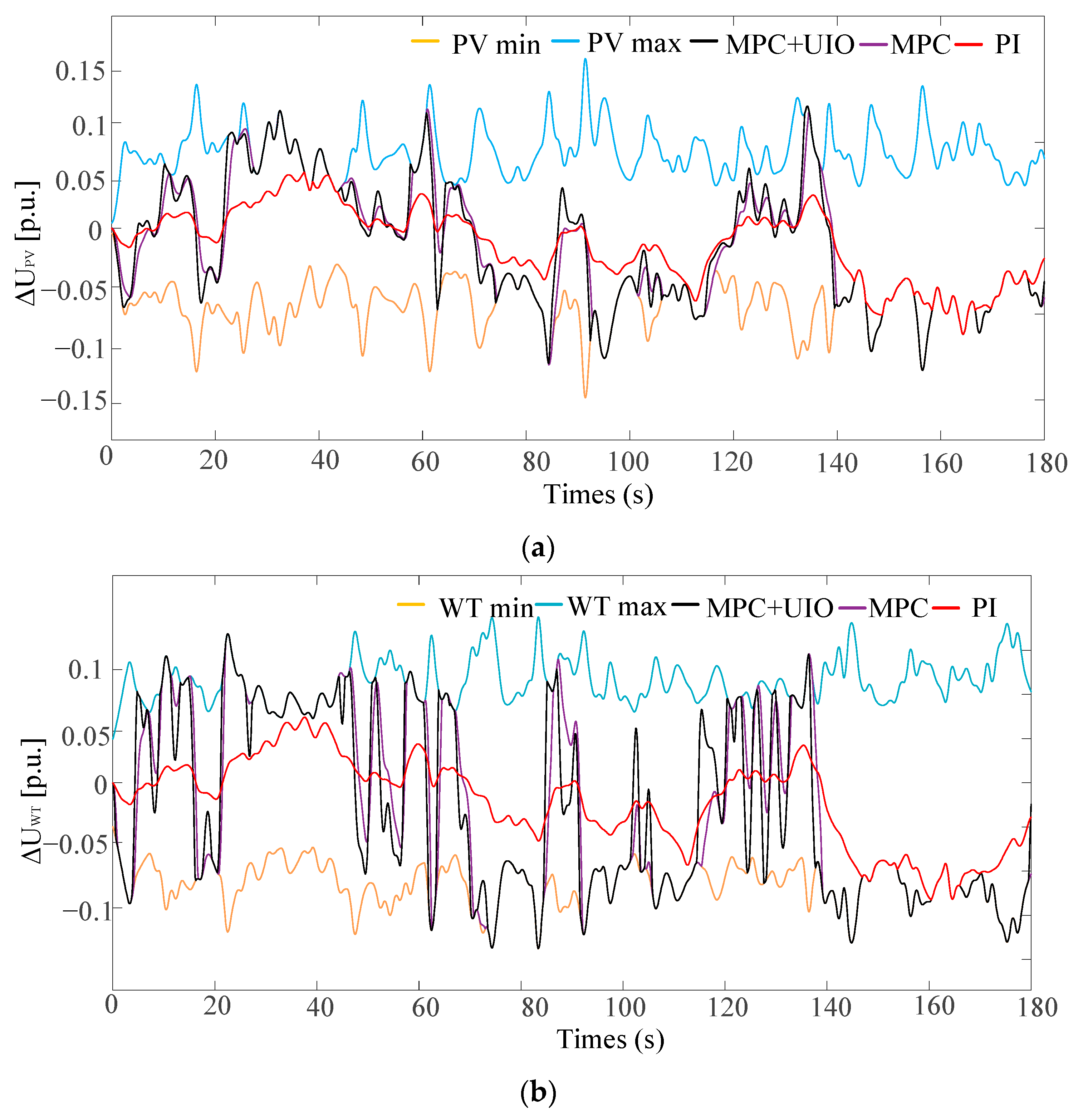 Electronics 12 03972 g014a