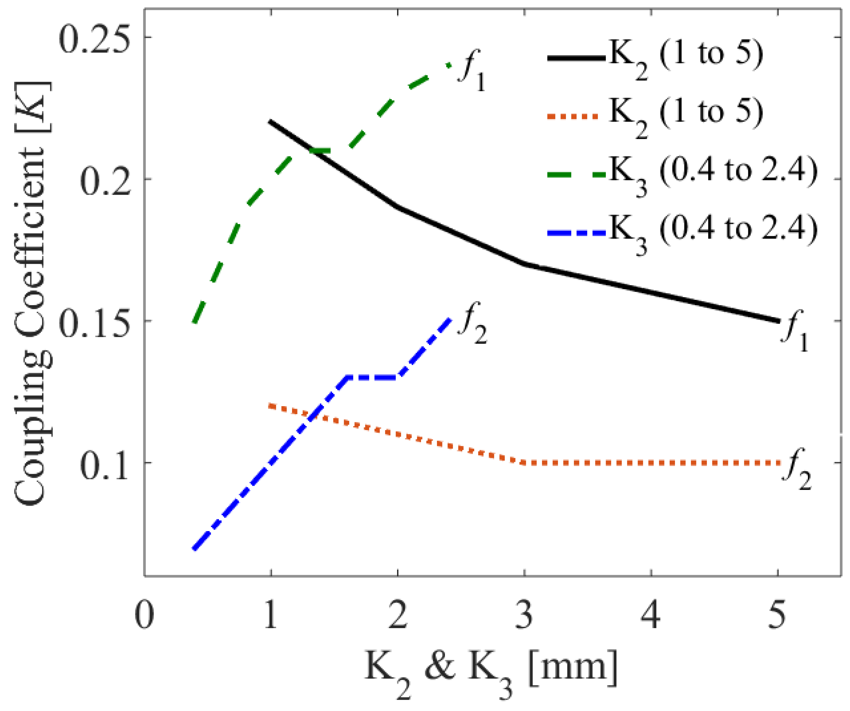 Electronics 12 03974 g007