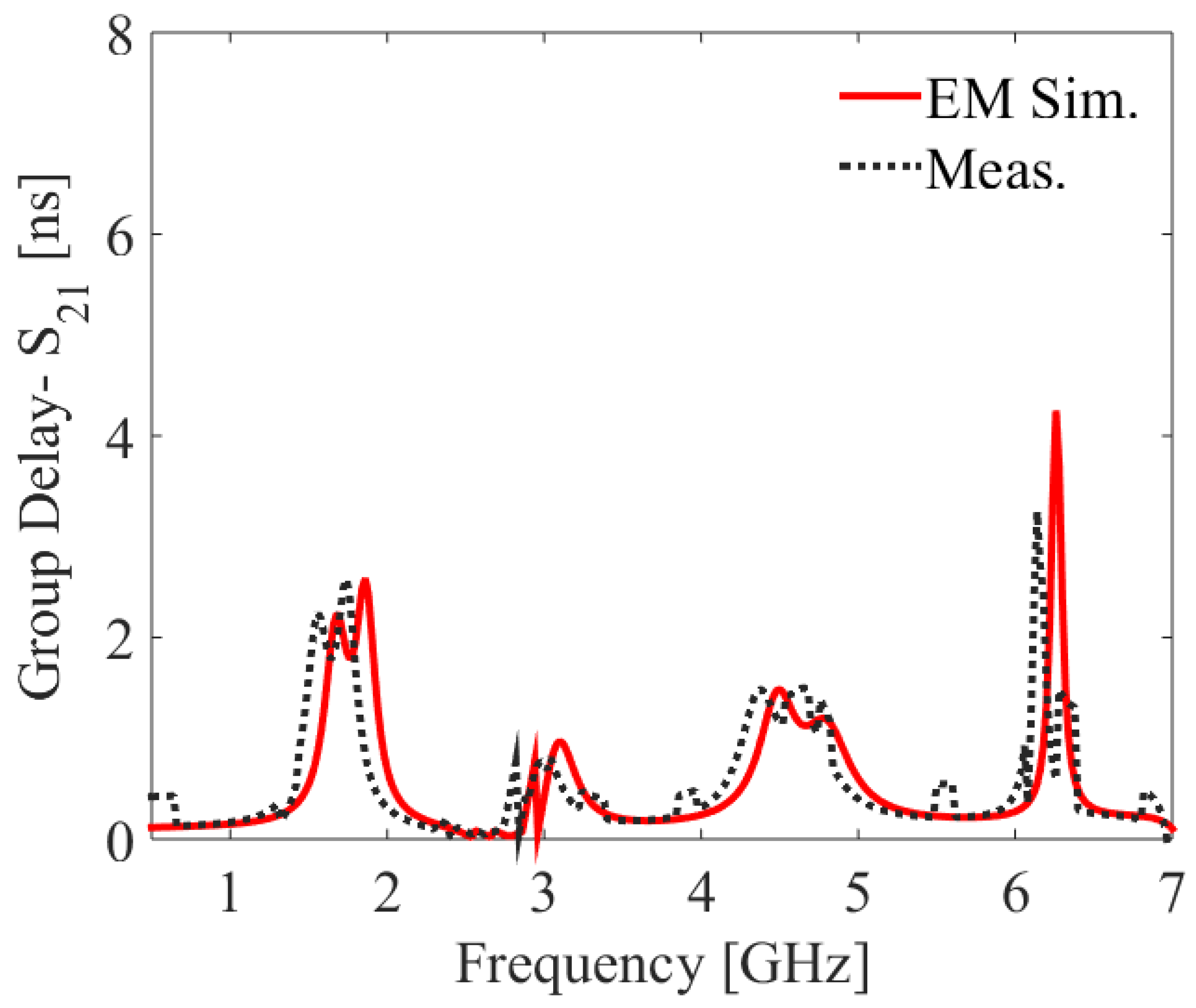 Electronics 12 03974 g014
