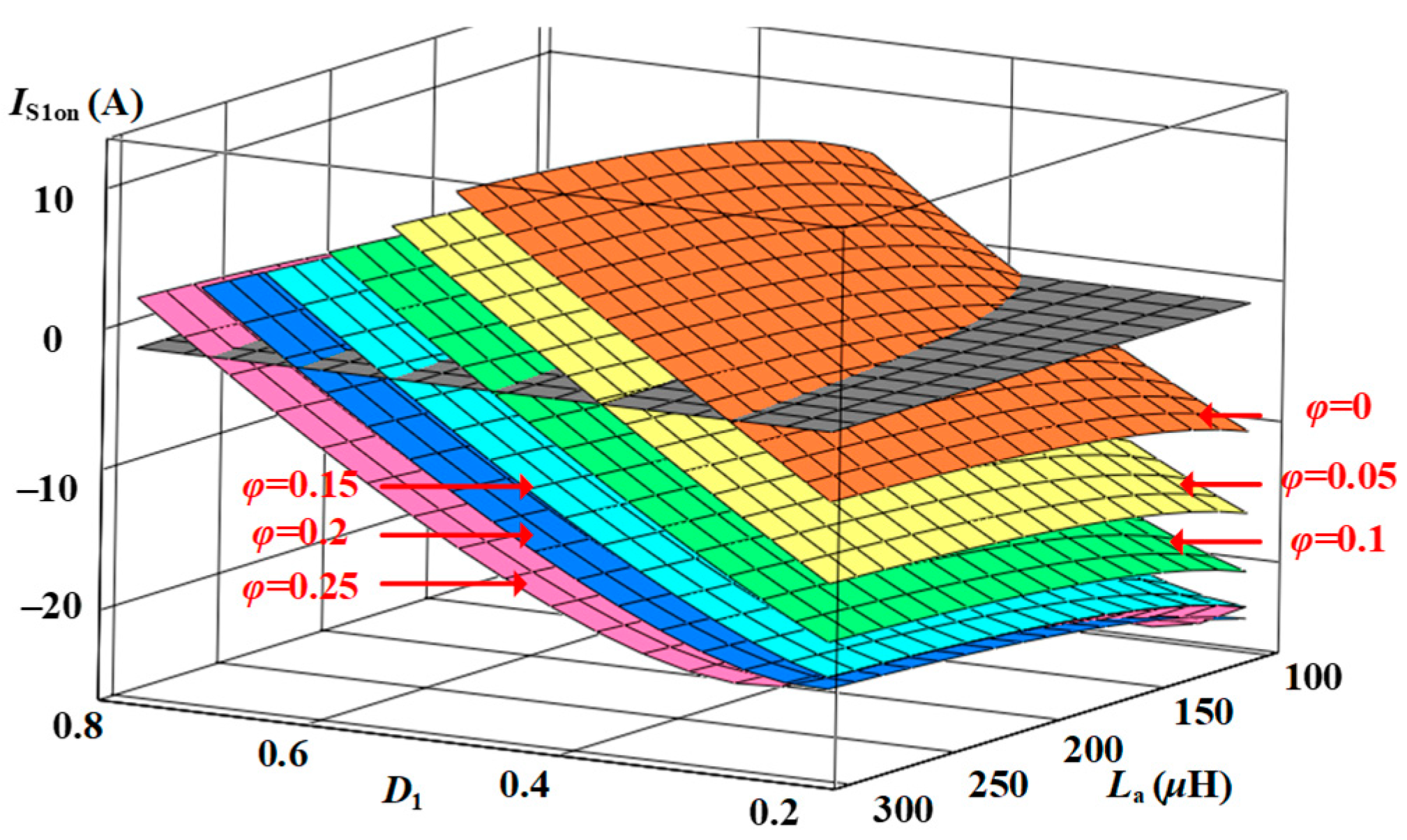 Electronics 12 03975 g012