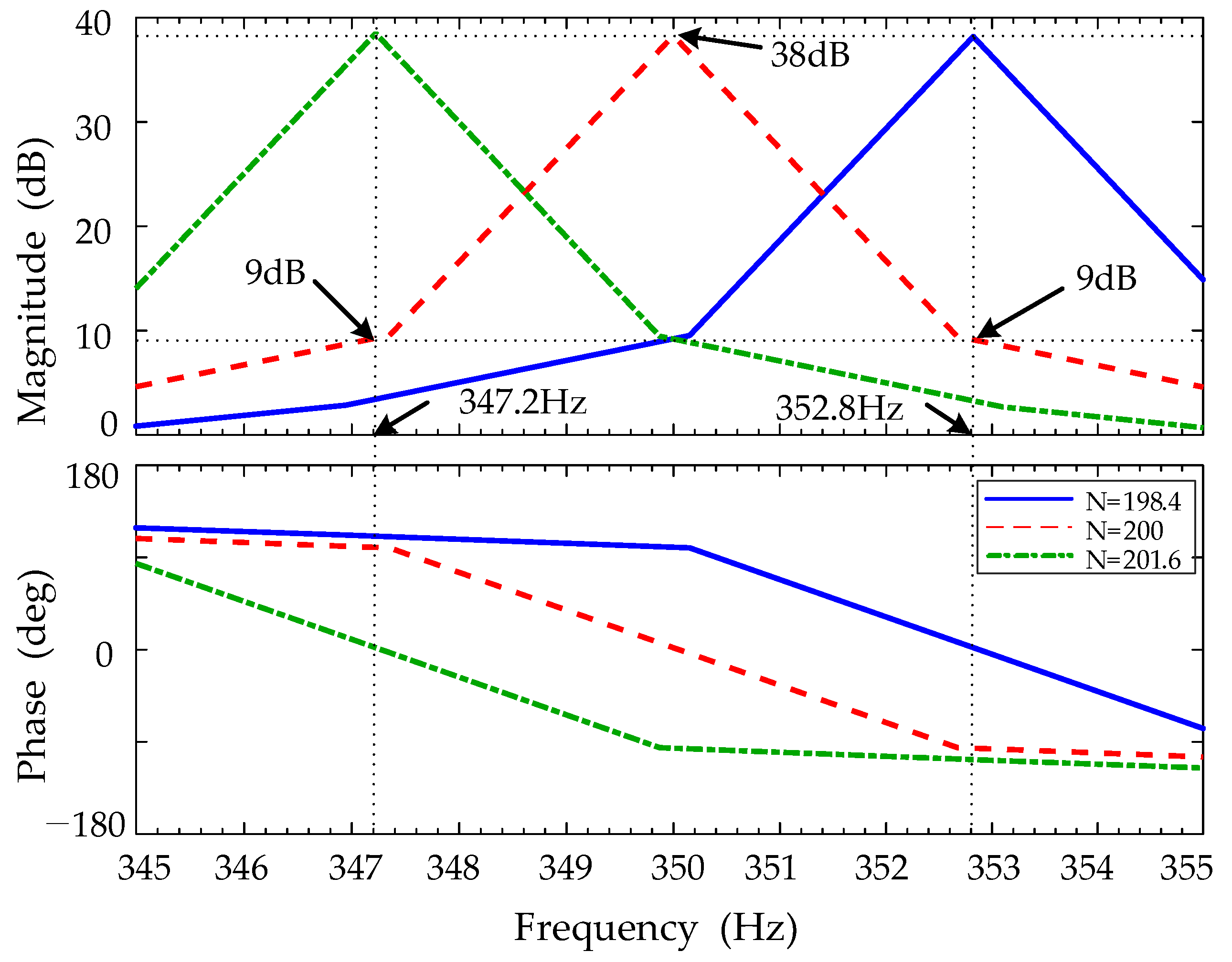 Electronics 12 04010 g011 Electronics 12 04010 g011