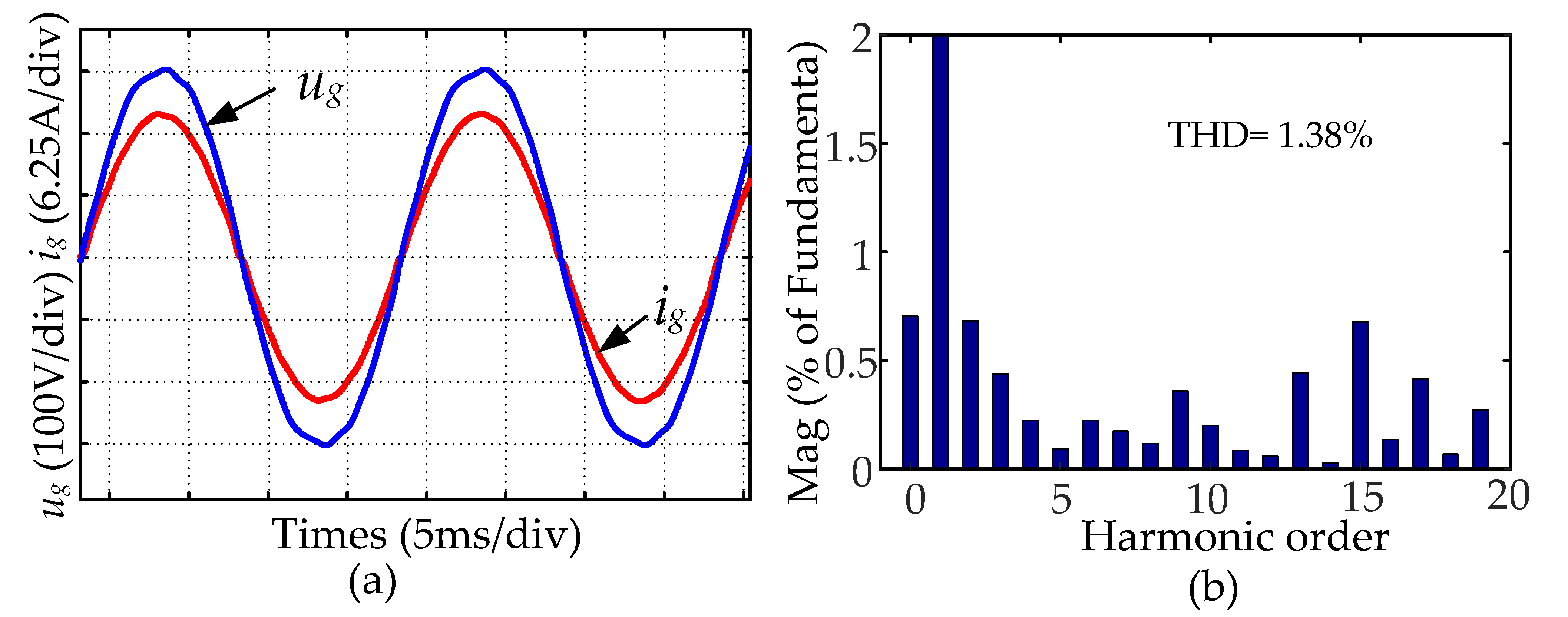 Electronics 12 04010 g015 Electronics 12 04010 g015