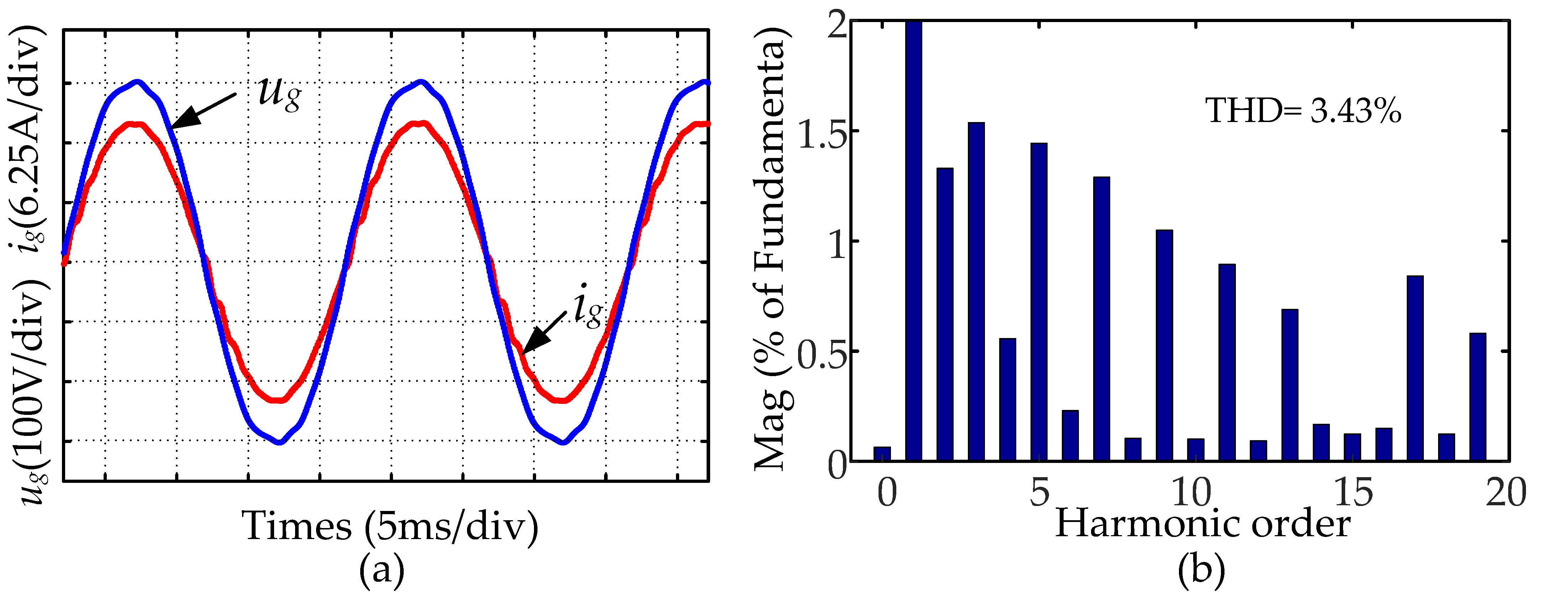 Electronics 12 04010 g016 Electronics 12 04010 g016