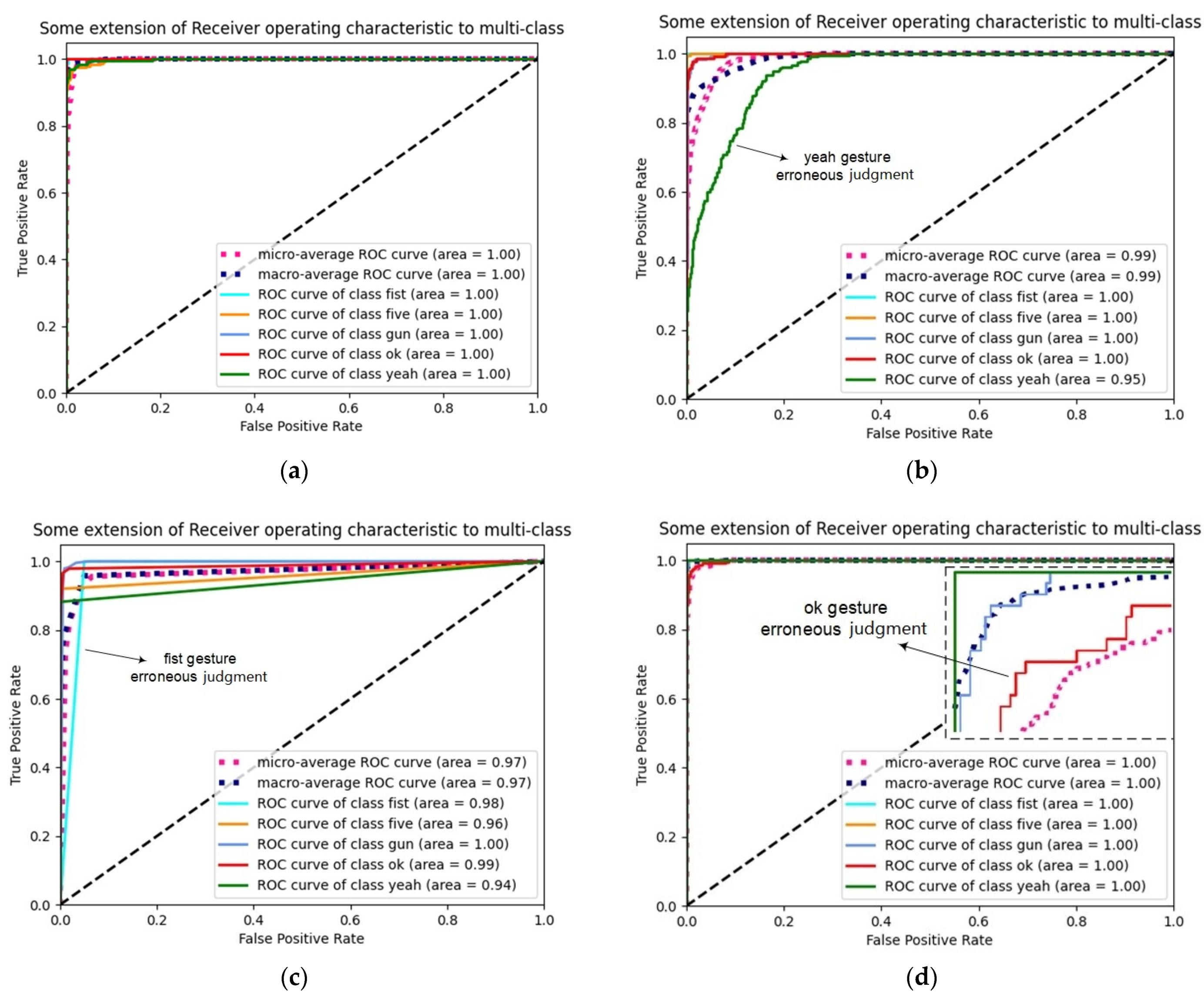 Electronics 12 04013 g009