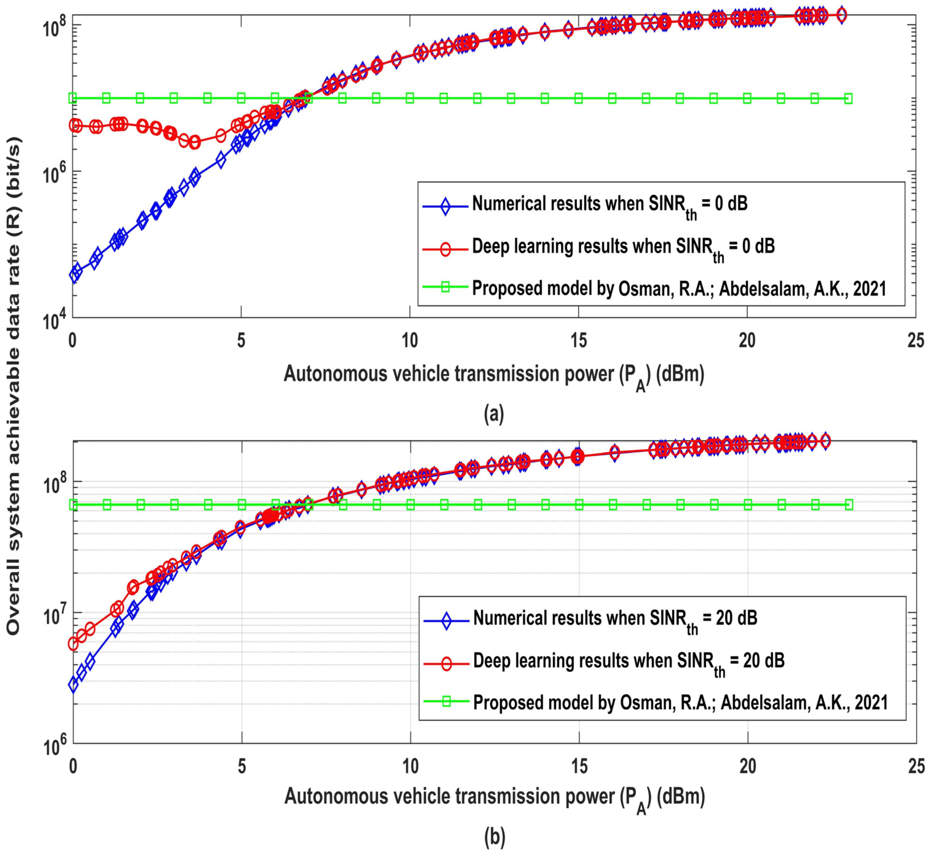 Electronics 12 04023 g007