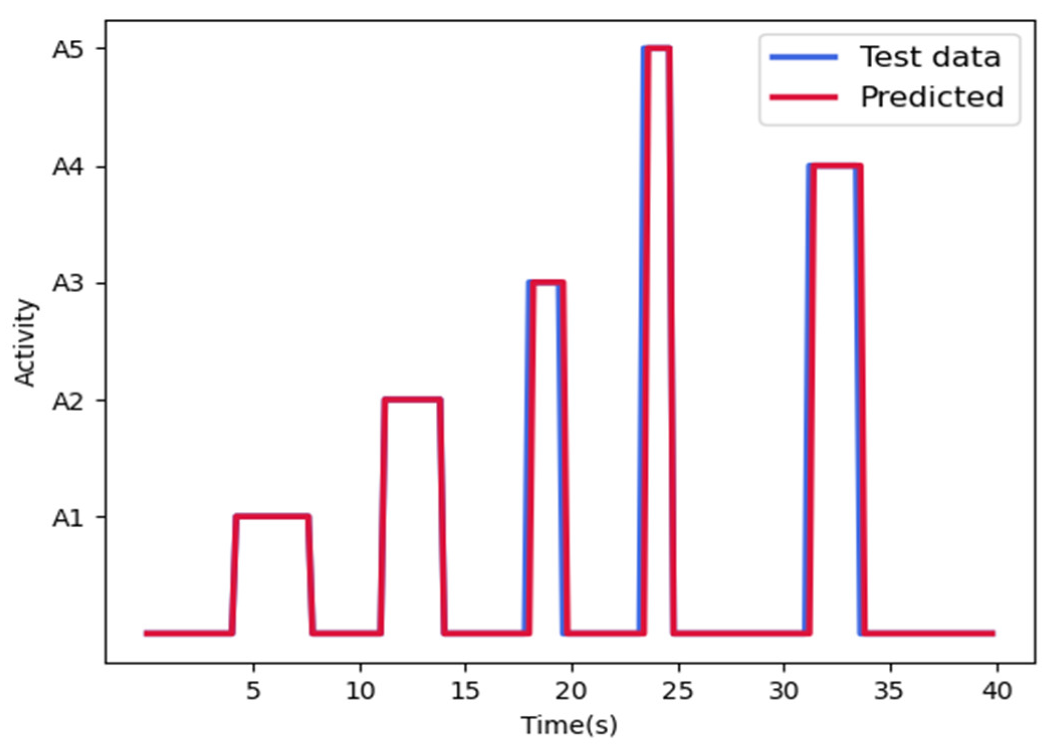 Electronics 12 04060 g009