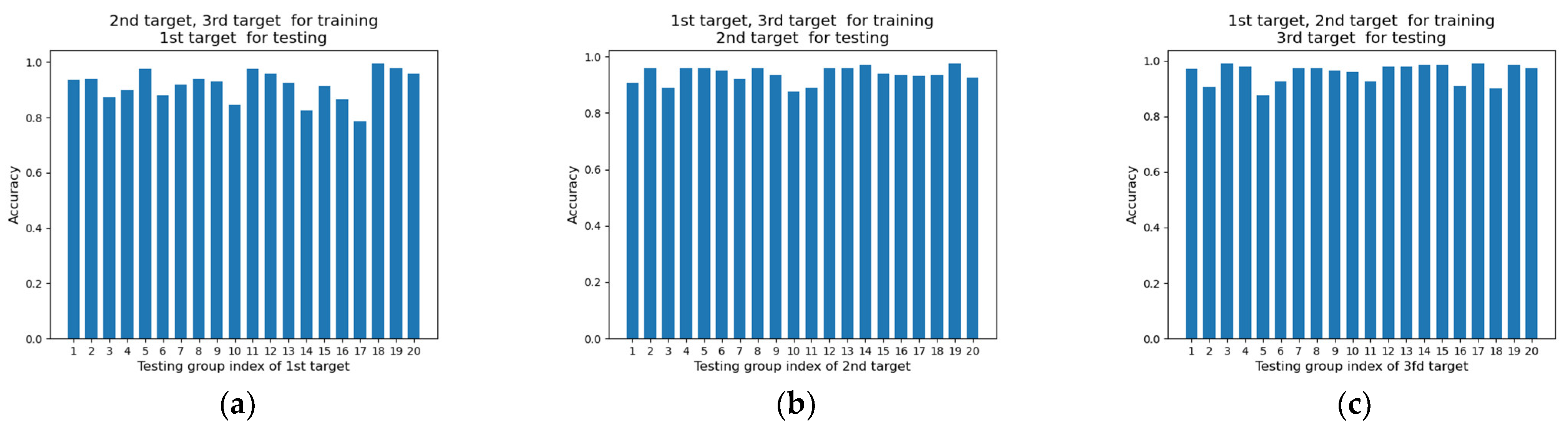 Electronics 12 04060 g010