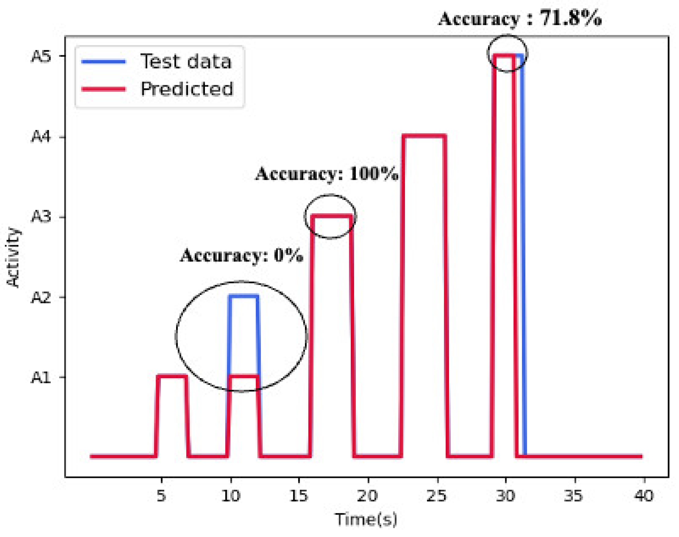 Electronics 12 04060 g011