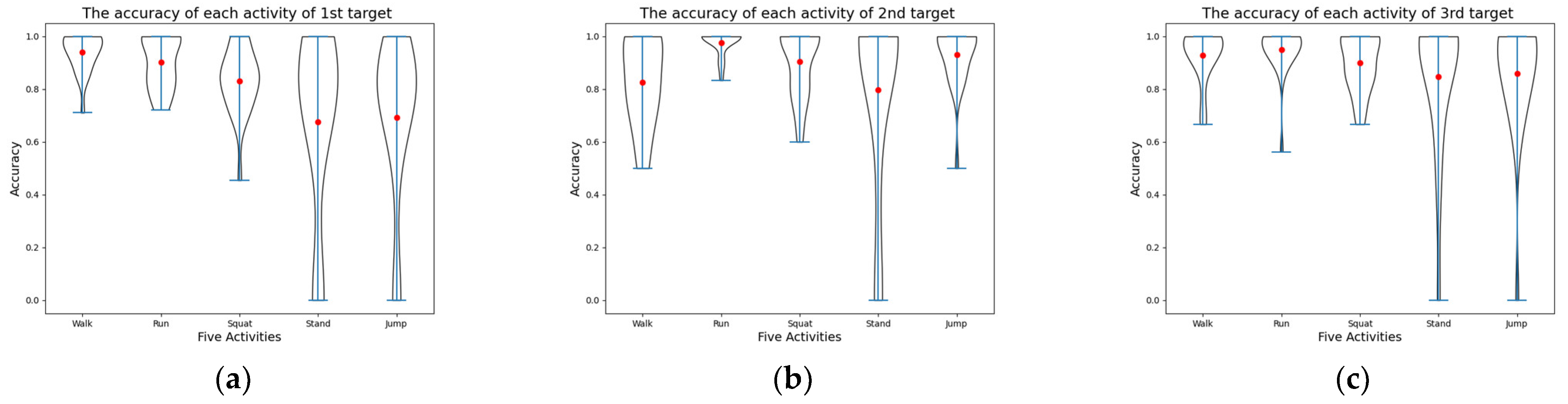 Electronics 12 04060 g013
