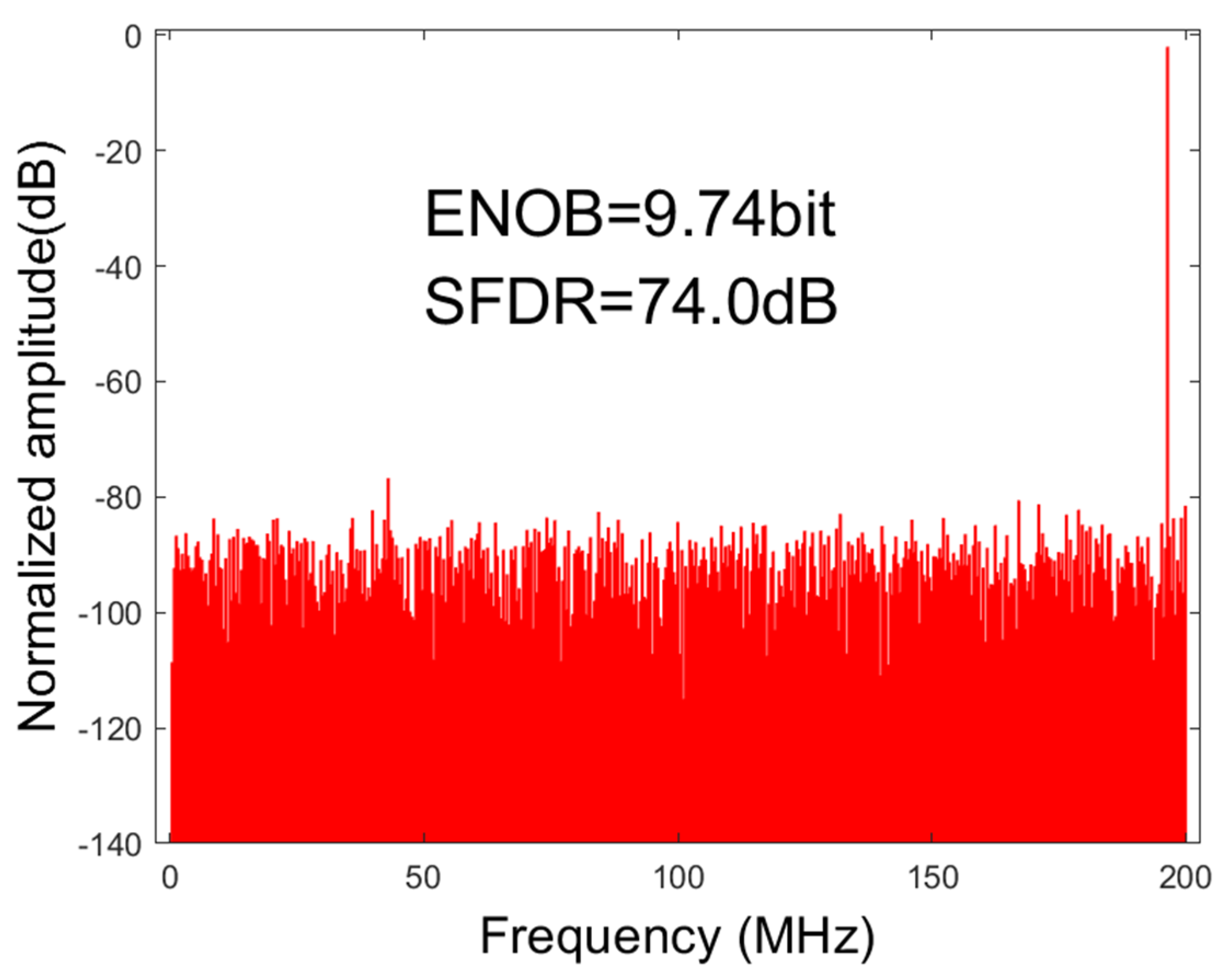 Electronics 12 04062 g011