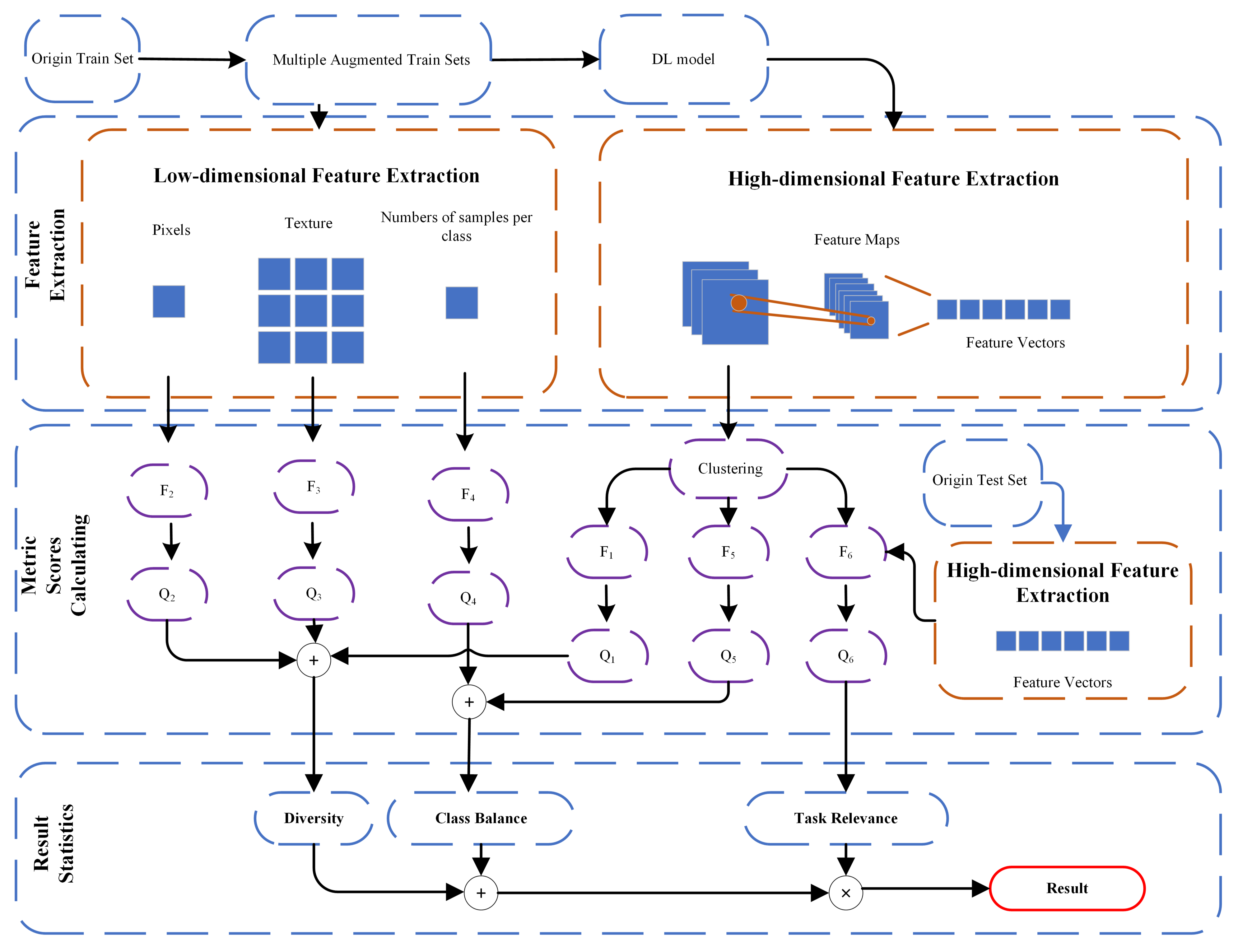 Electronics | Free Full-Text | ADQE: Obtain Better Deep Learning 