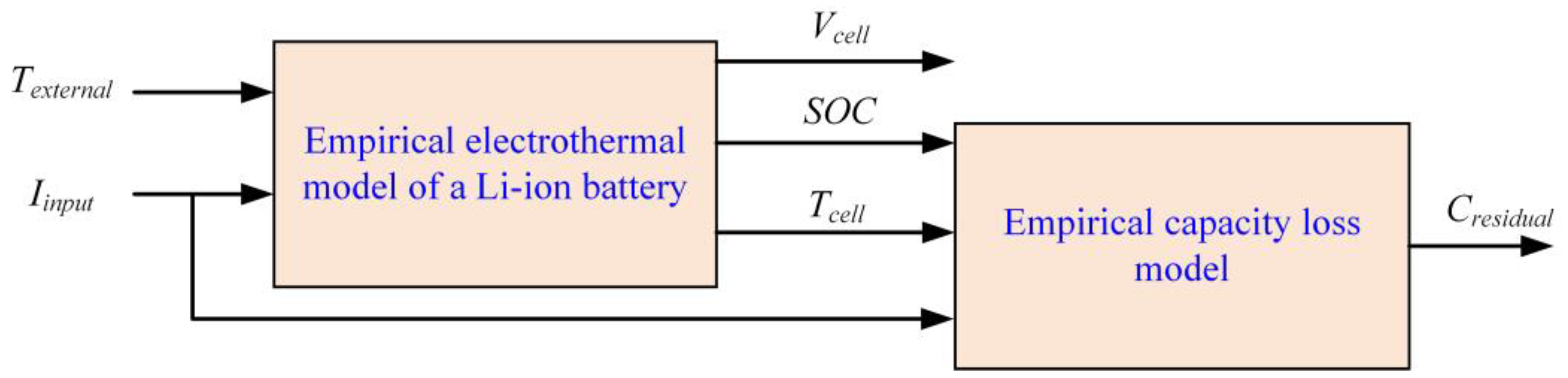 Electronics 12 04095 g002
