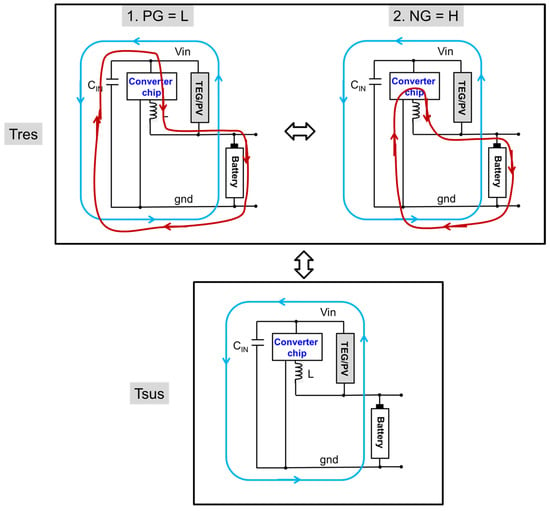 Electronics | Free Full-Text | Battery-Assisted Battery Charger with  Maximum Power Point Tracking for Thermoelectric Generator: Concept and  Experimental Proof