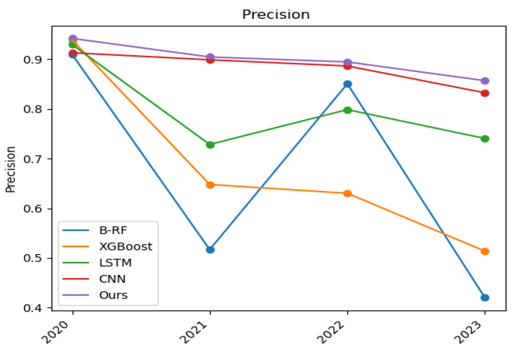 Electronics 12 04121 g006