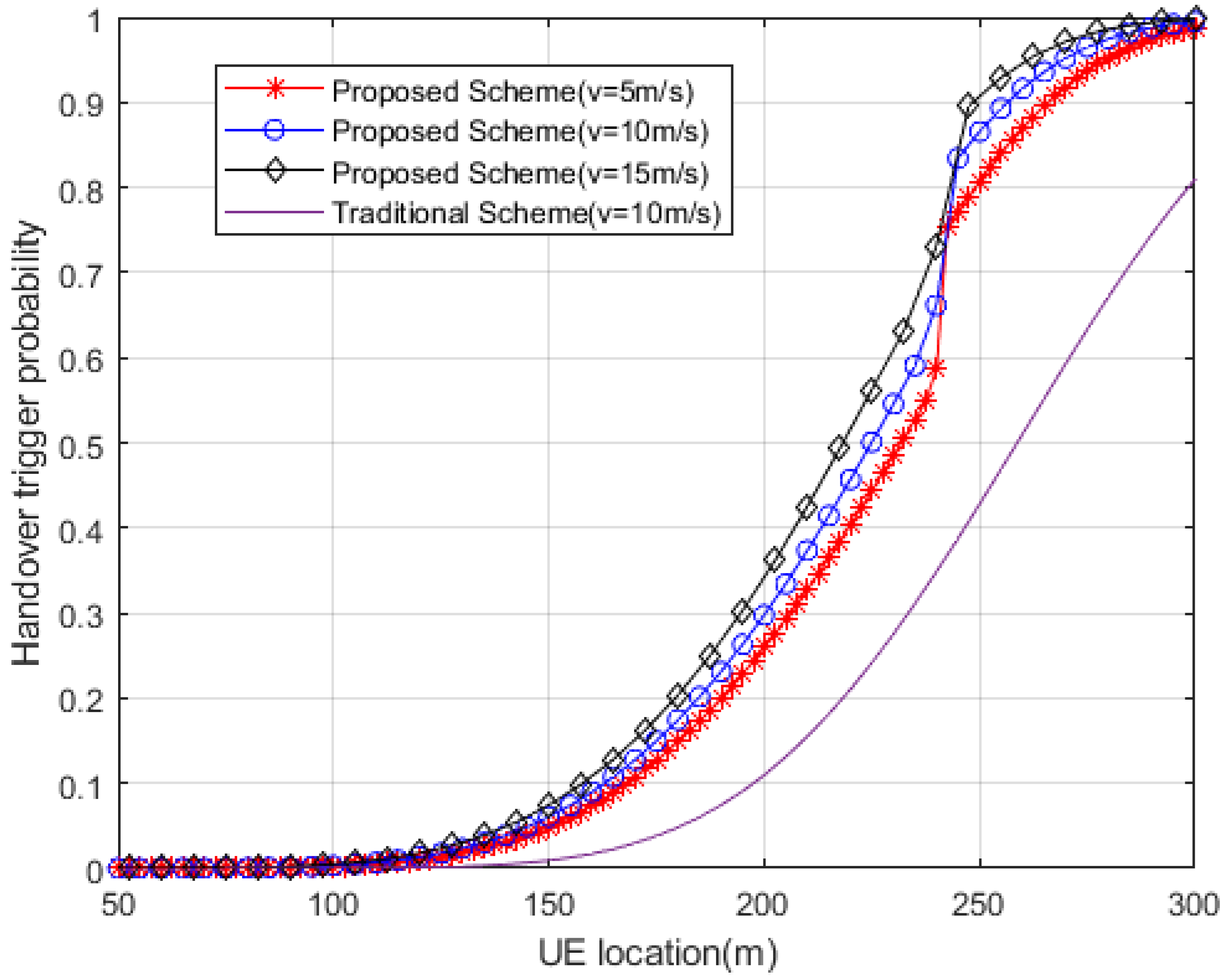 Electronics 12 04131 g007