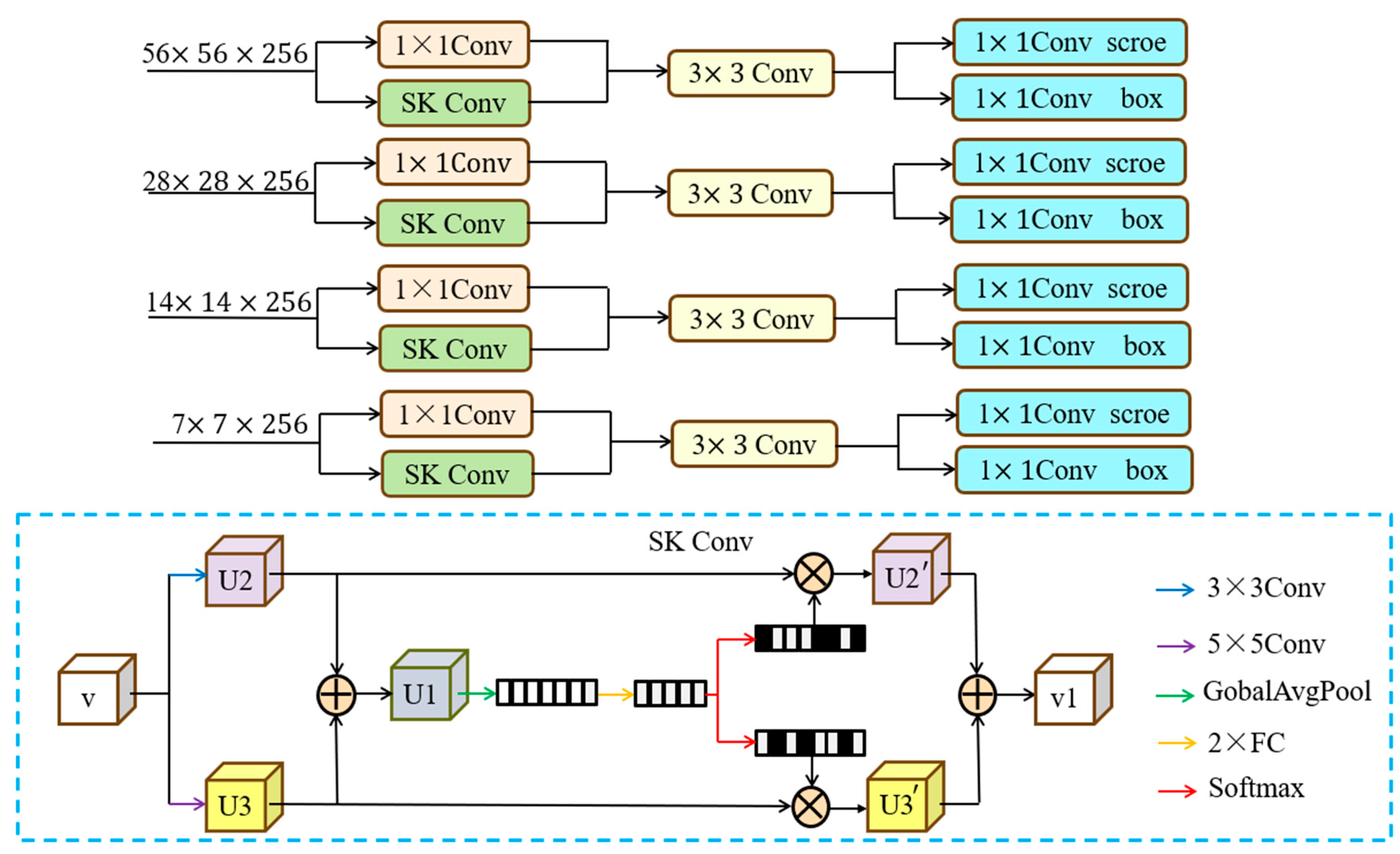 Electronics | Free Full-Text | Few-Shot Air Object Detection Network