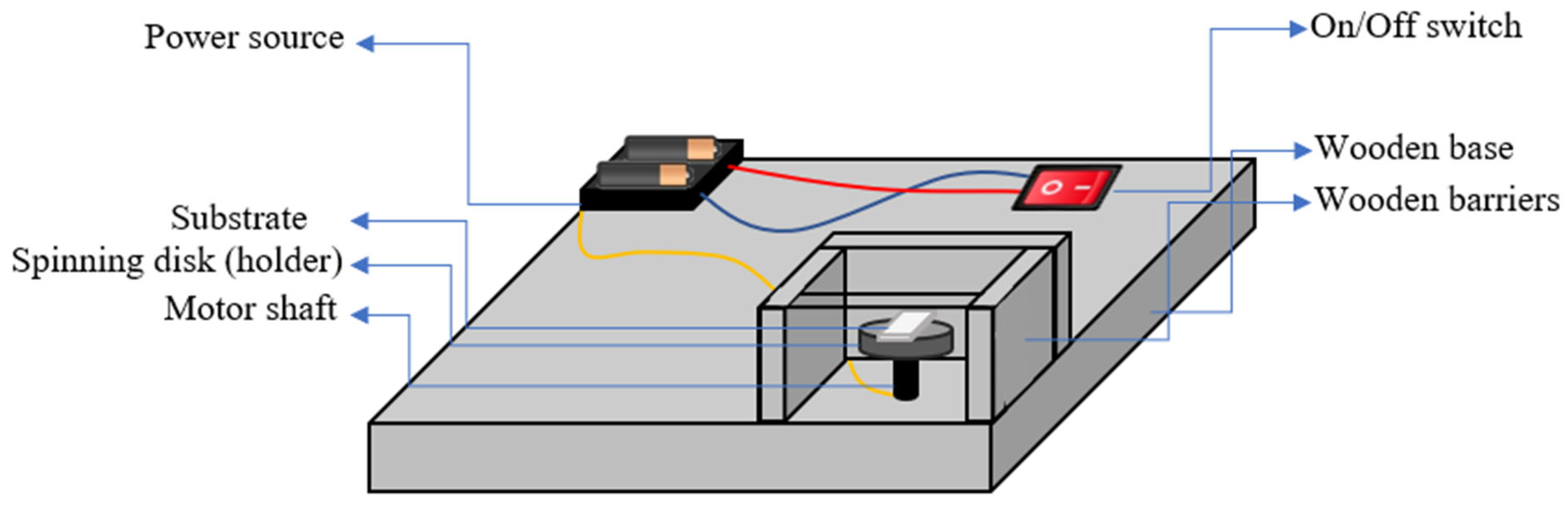 Electronics 12 04141 g001