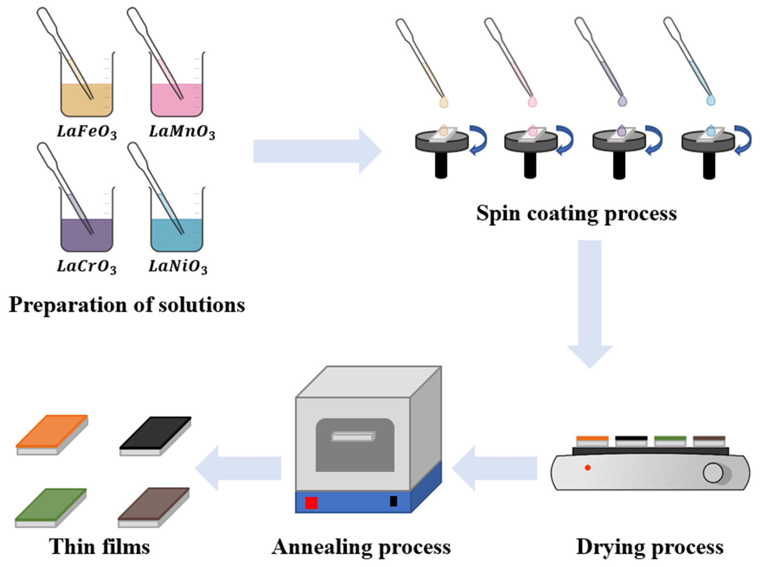 Electronics 12 04141 g002