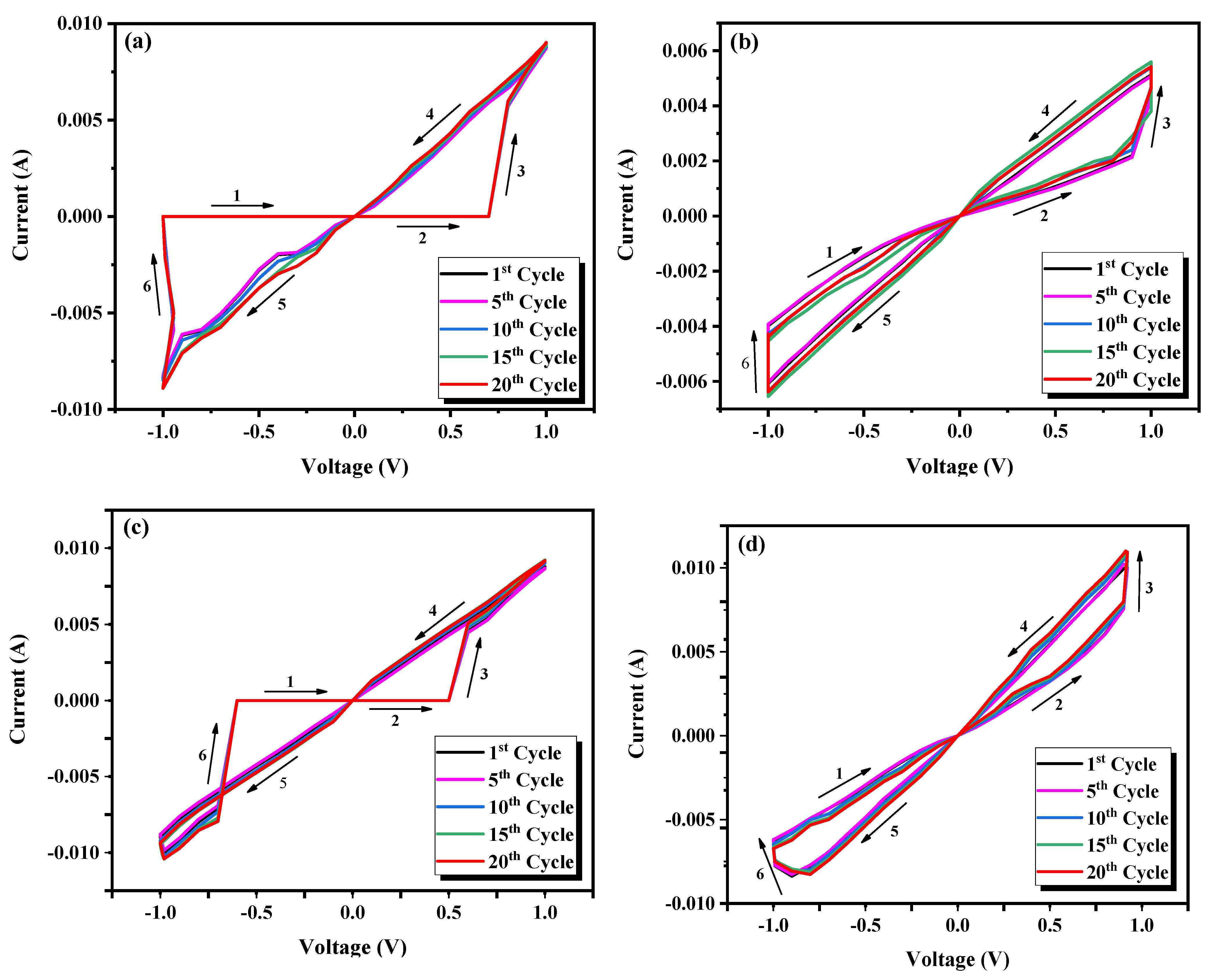 Electronics 12 04141 g009a