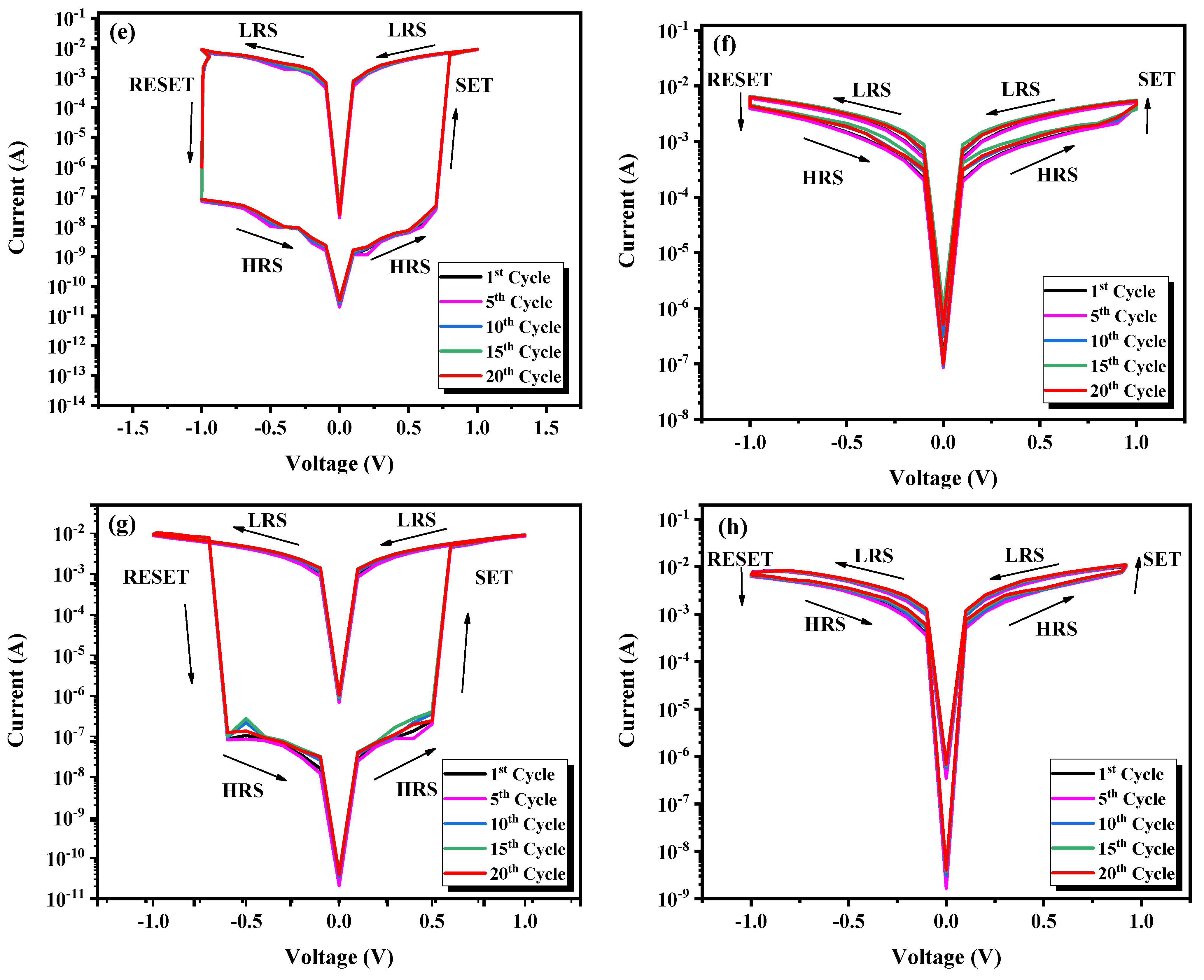 Electronics 12 04141 g009b