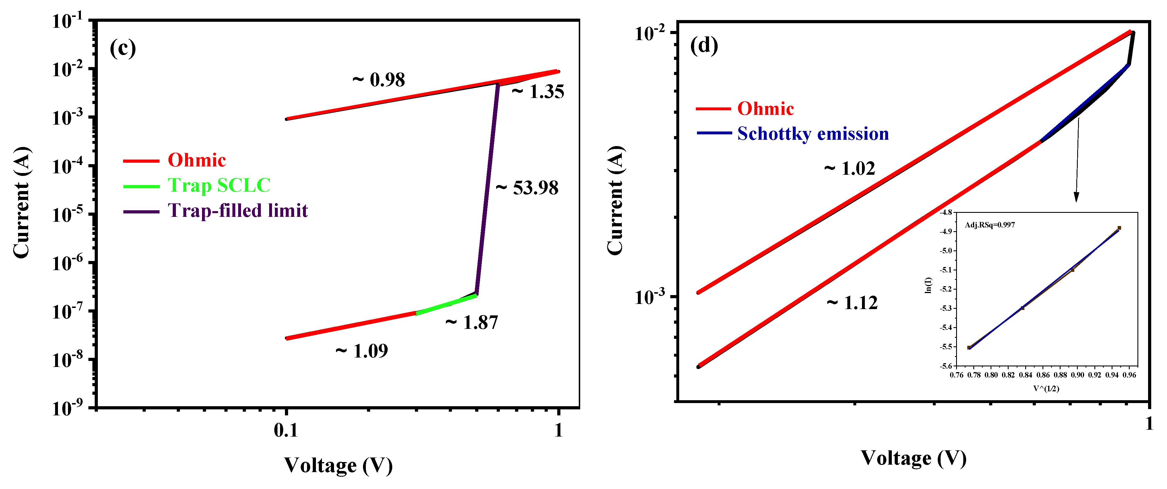 Electronics 12 04141 g011b