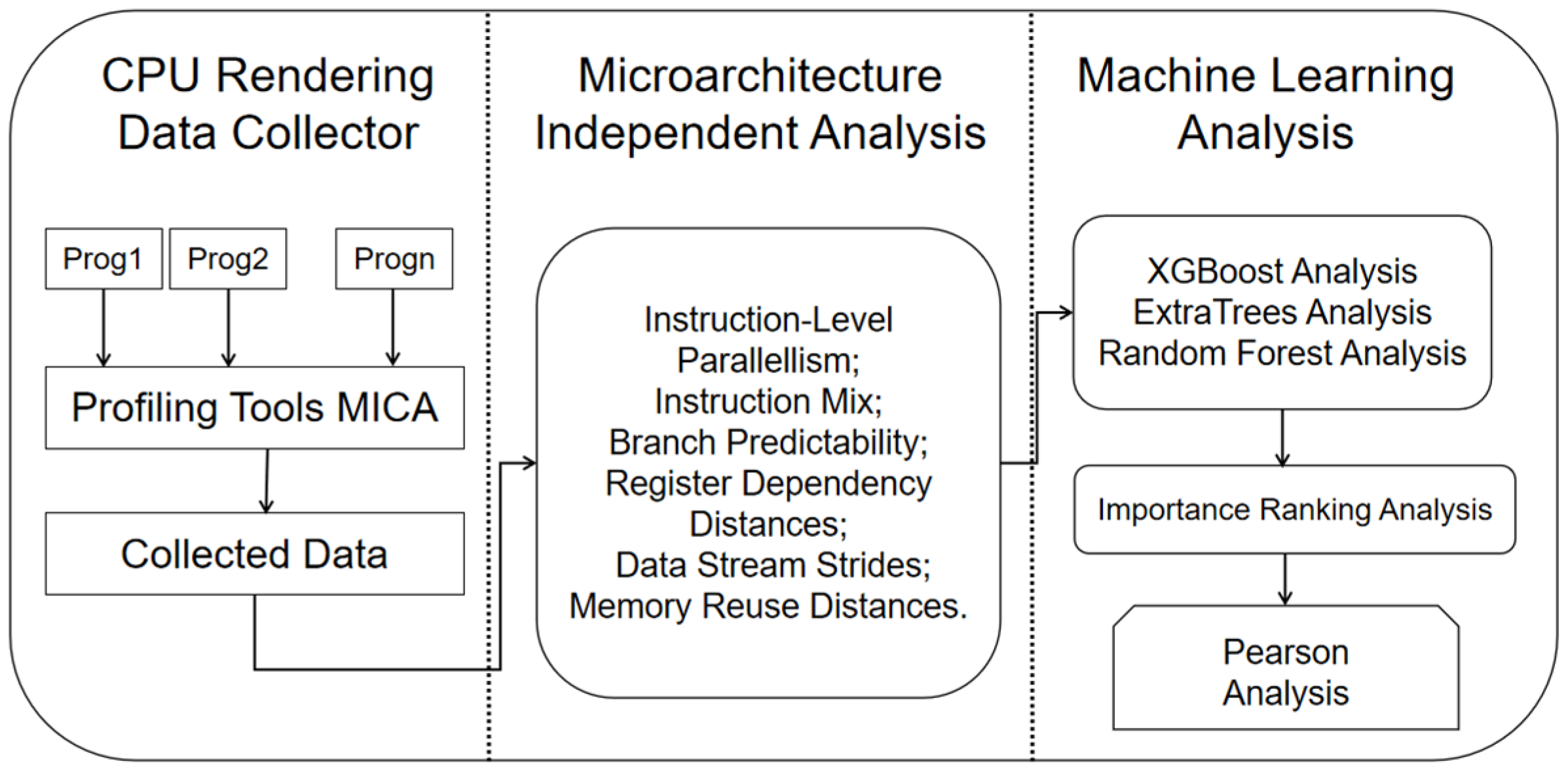Electronics | Free Full-Text | RenderBench: The CPU Rendering Benchmark  Suite Based on Microarchitecture-Independent Characteristics