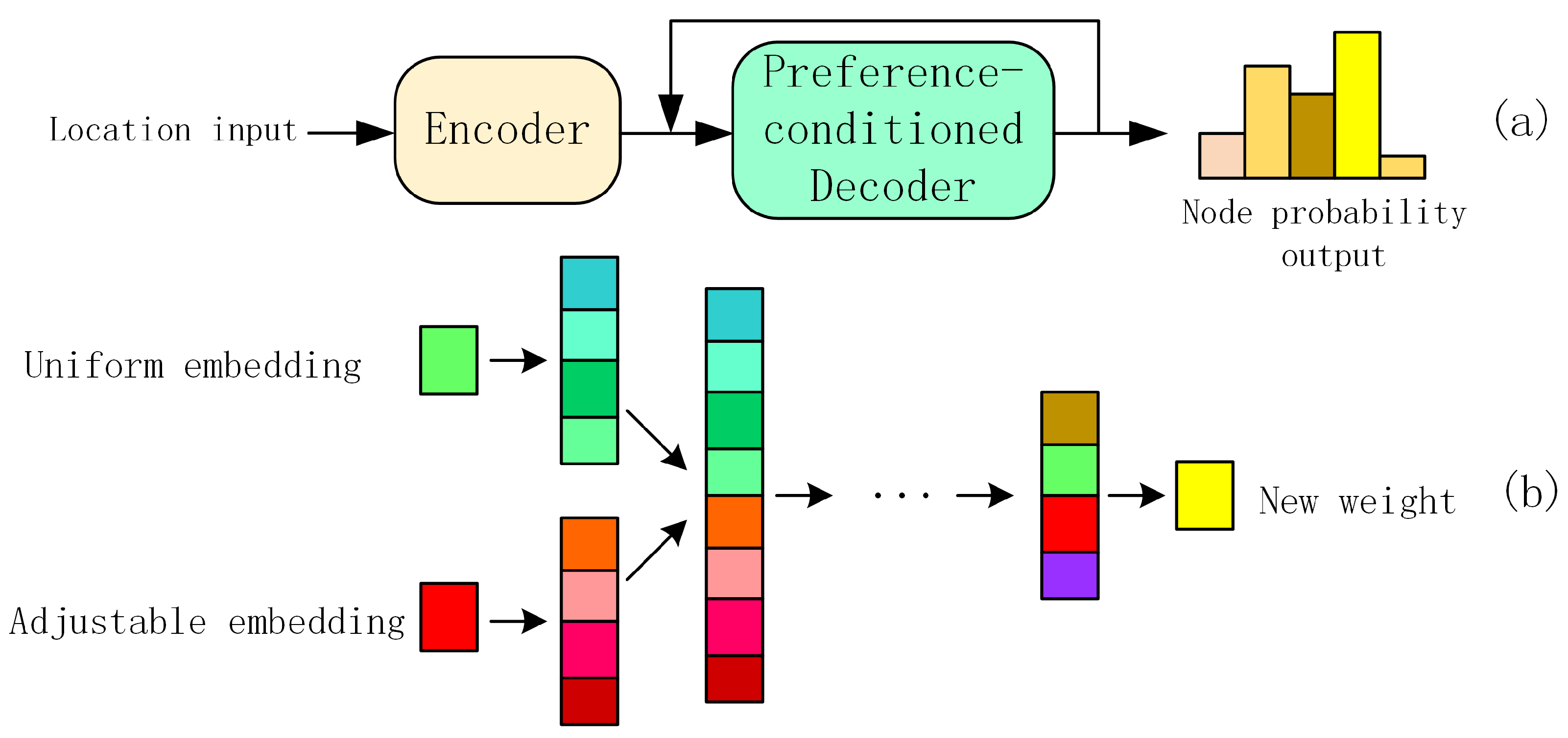 Multi Objective Optimisation (MOO), Data Science Optimisation, Vehicle  Routing Problem 🚚, by Imran S M