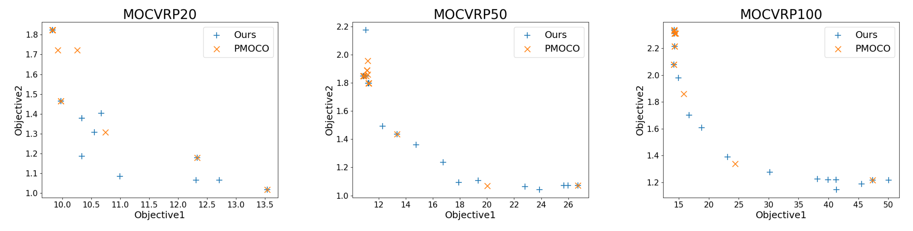 Multi Objective Optimisation (MOO), Data Science Optimisation, Vehicle  Routing Problem 🚚, by Imran S M