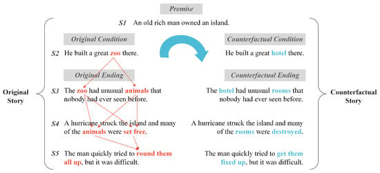 Hunter x Hunter Text Mining ⛏. Text Analysis of the subtitle