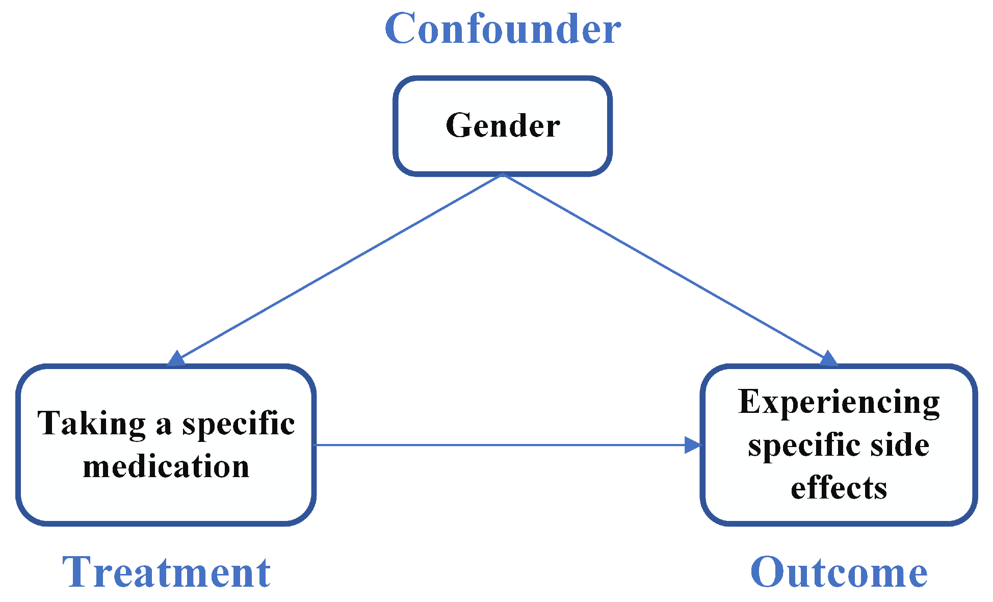 Electronics 12 04173 g0a1