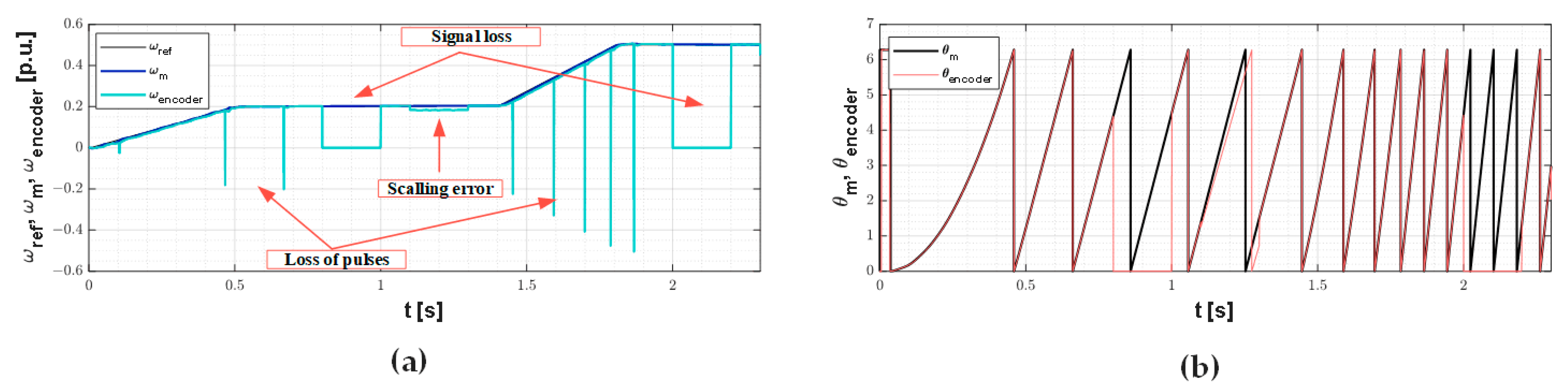 Electronics 12 04184 g005
