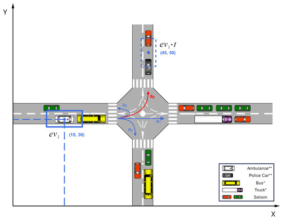 Vehicle Routing Problem Using Reinforcement Learning: Recent Advancements