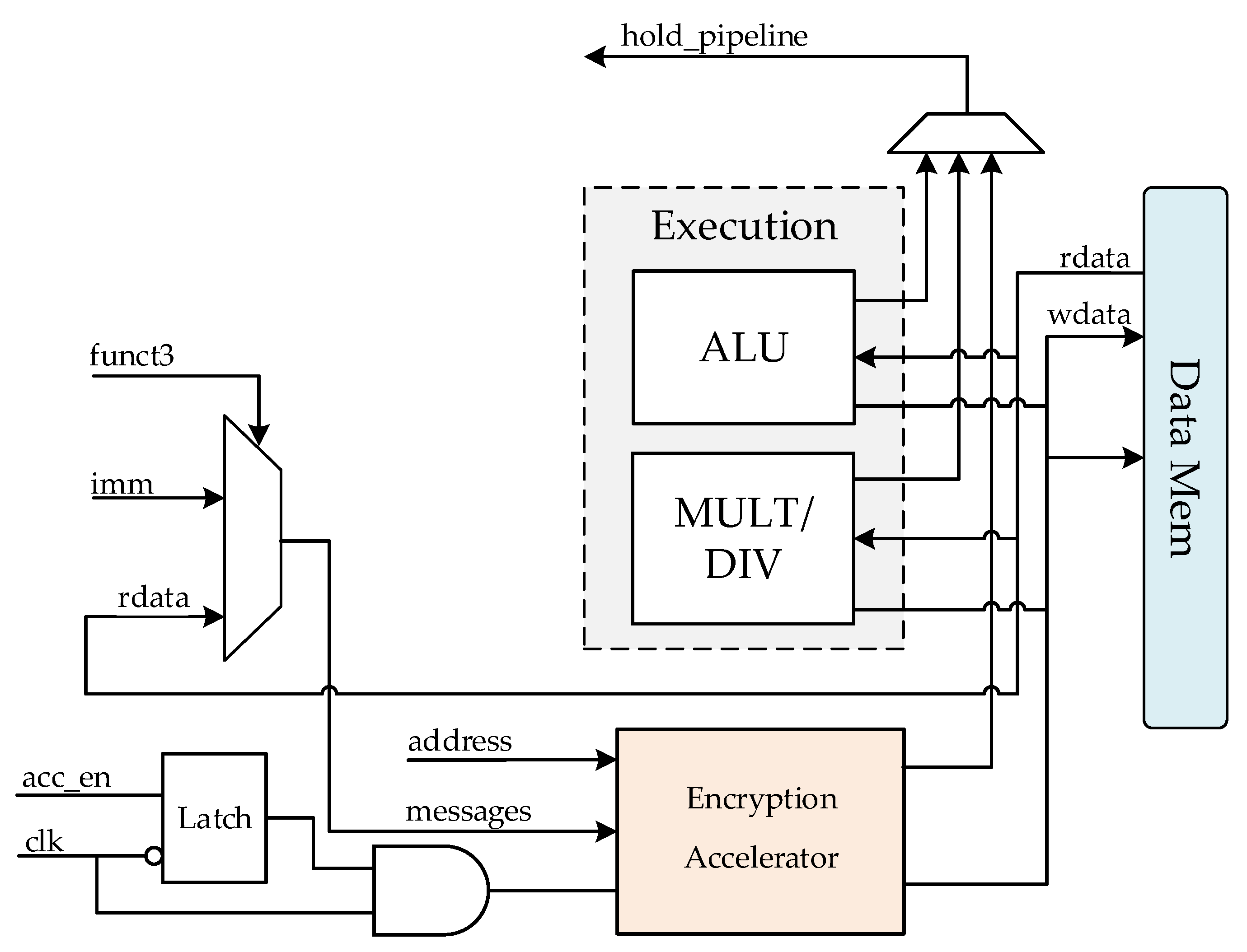 Electronics 12 04222 g012