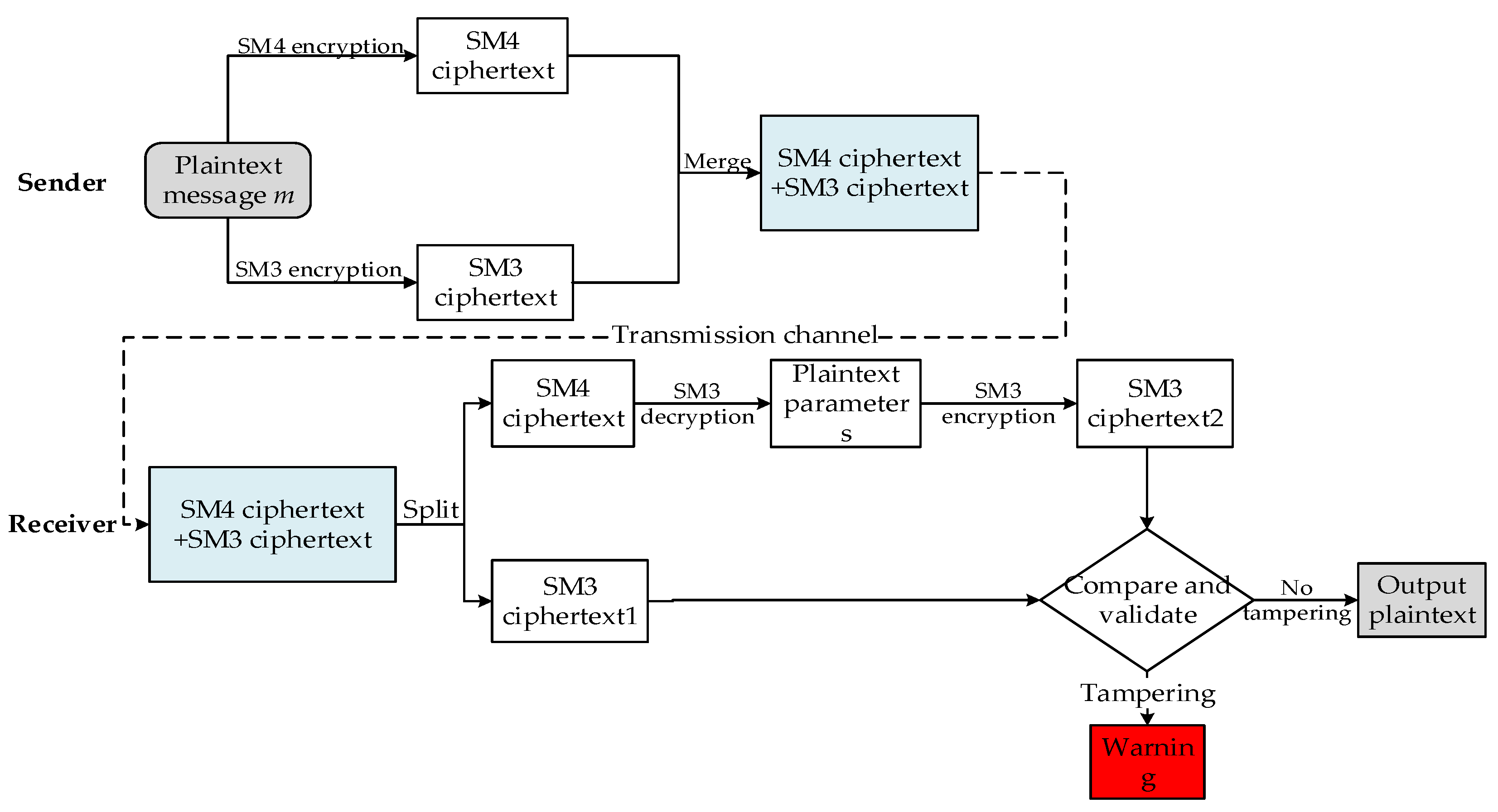 Electronics 12 04222 g013