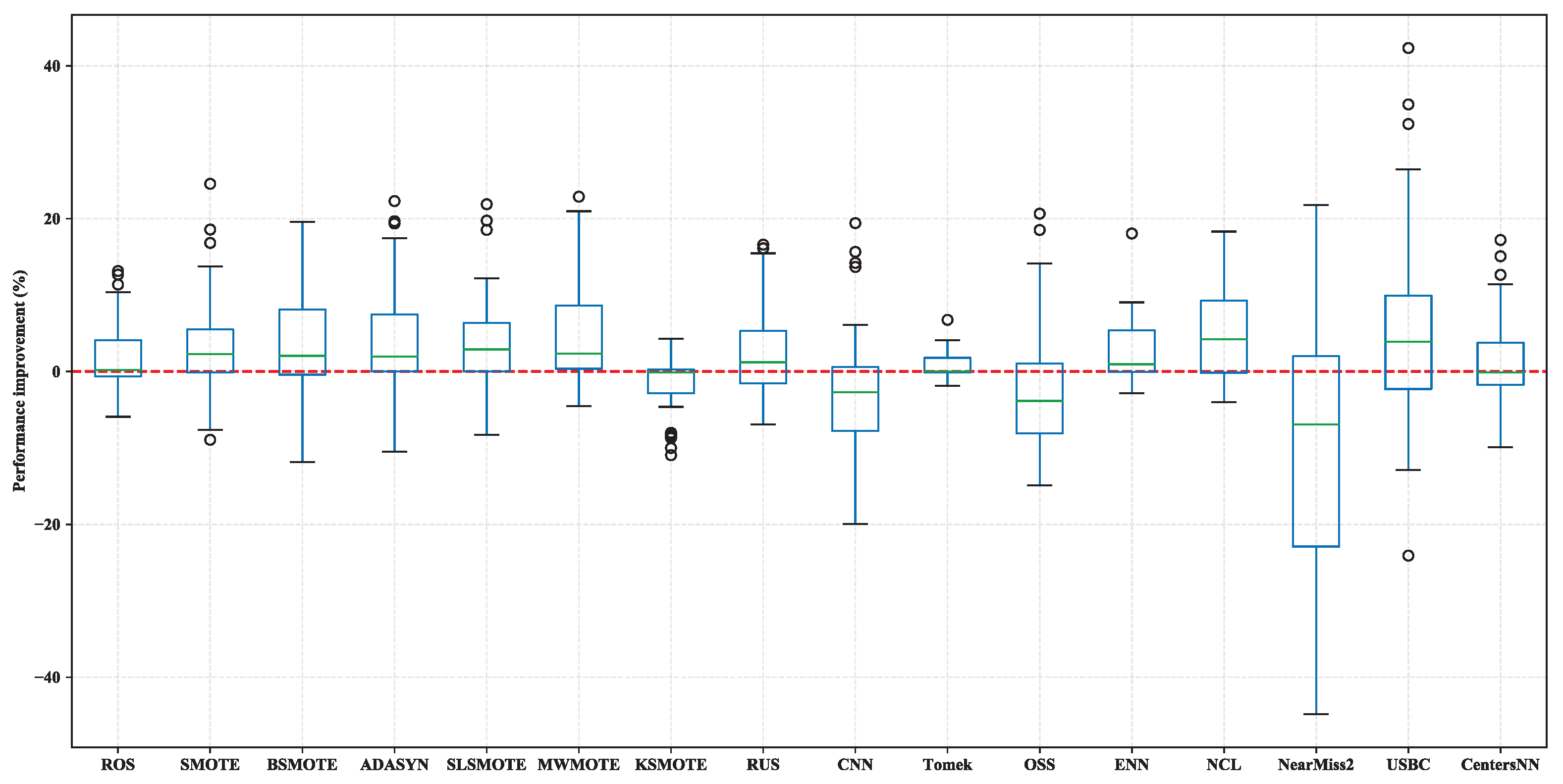 NCL Graphics: scatter plots