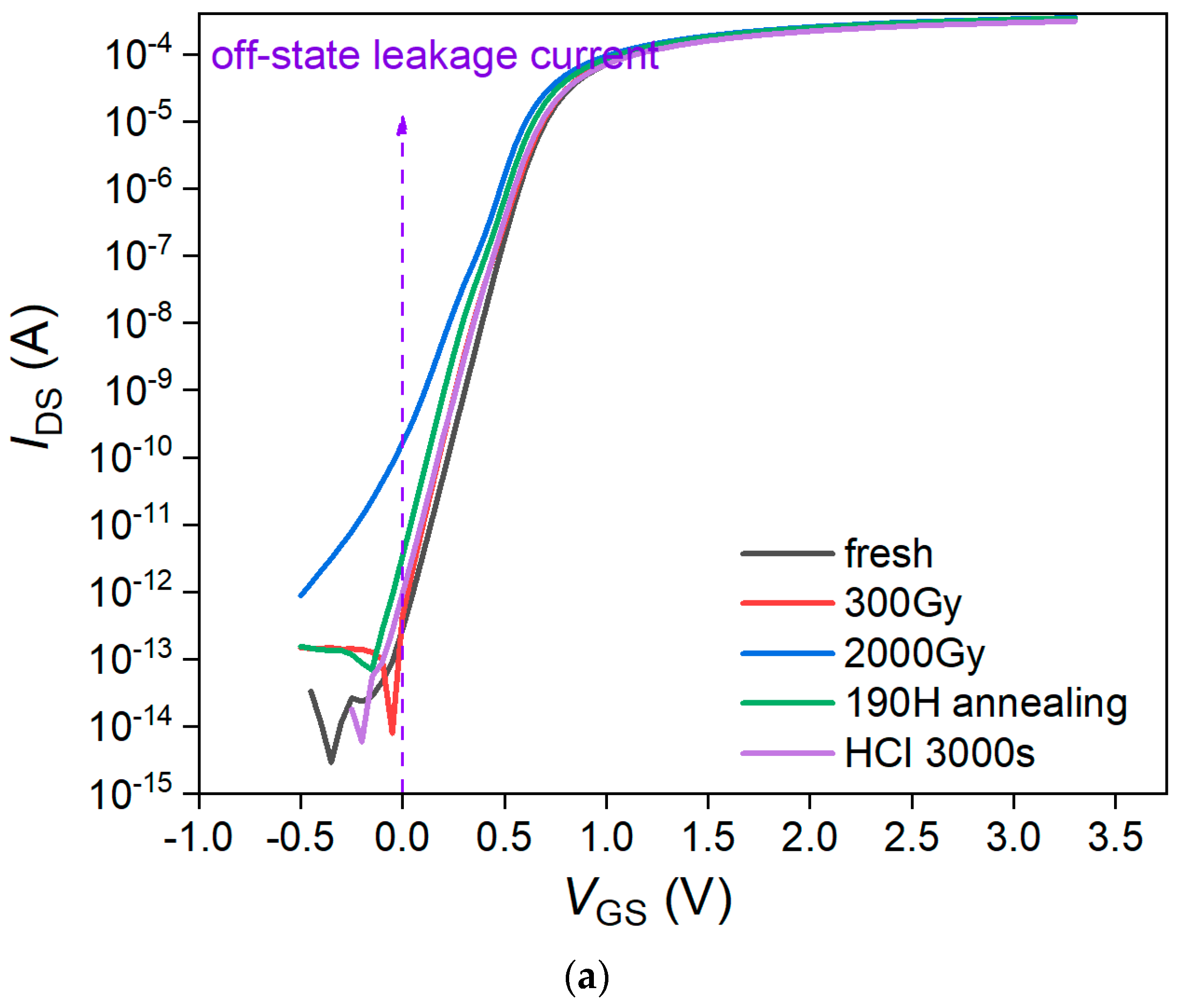 Electronics 12 04233 g011a