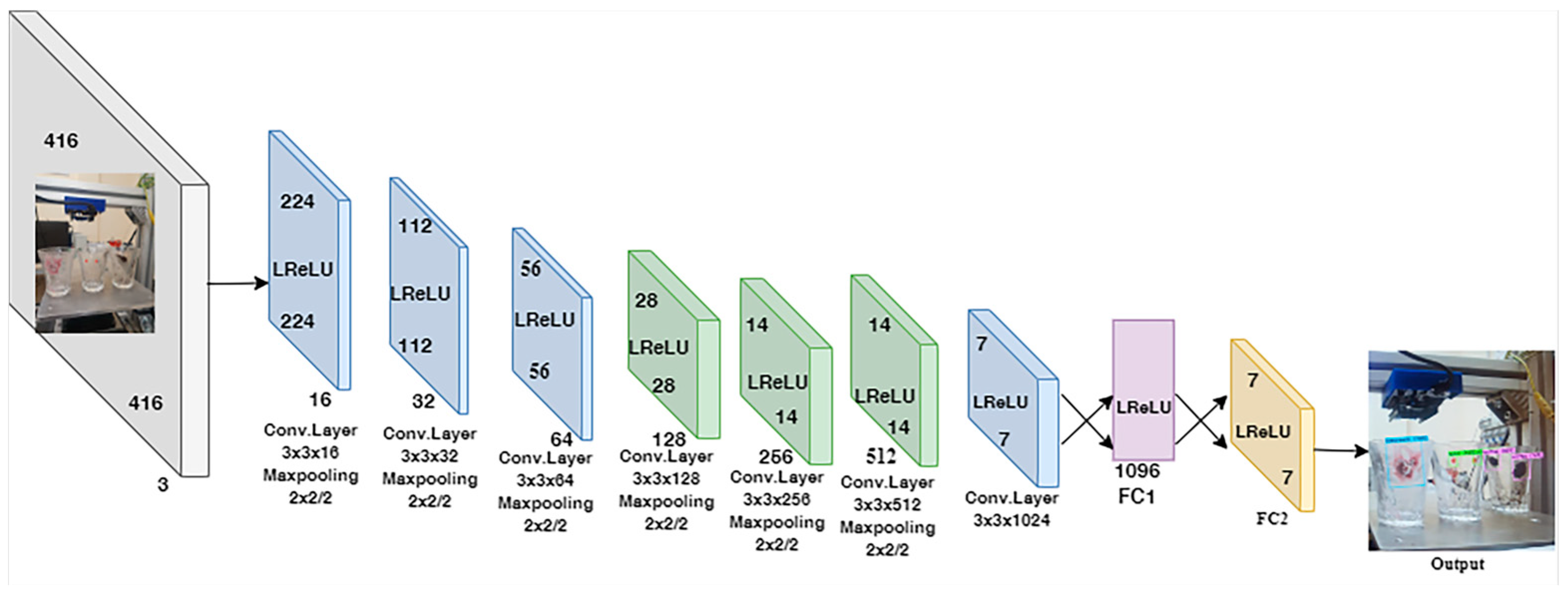 Electronics 12 04260 g004
