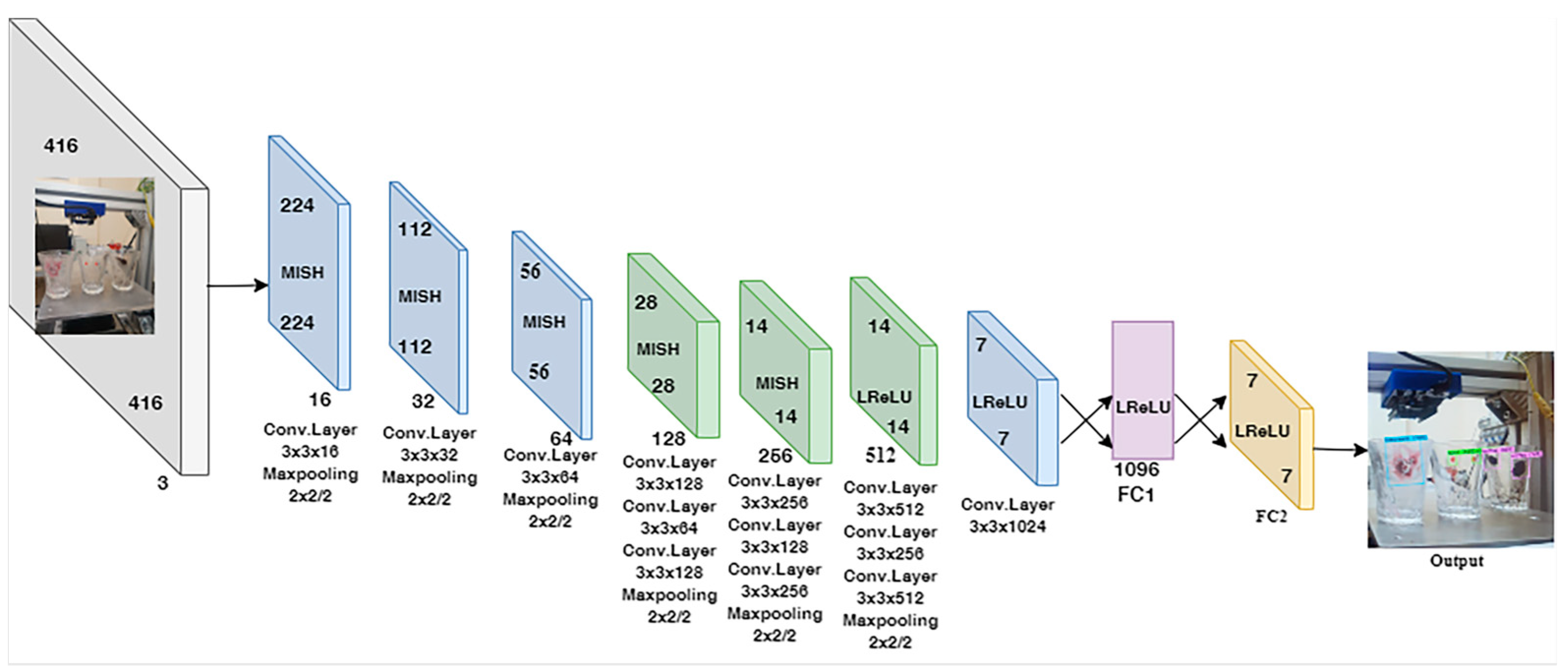 Electronics 12 04260 g005