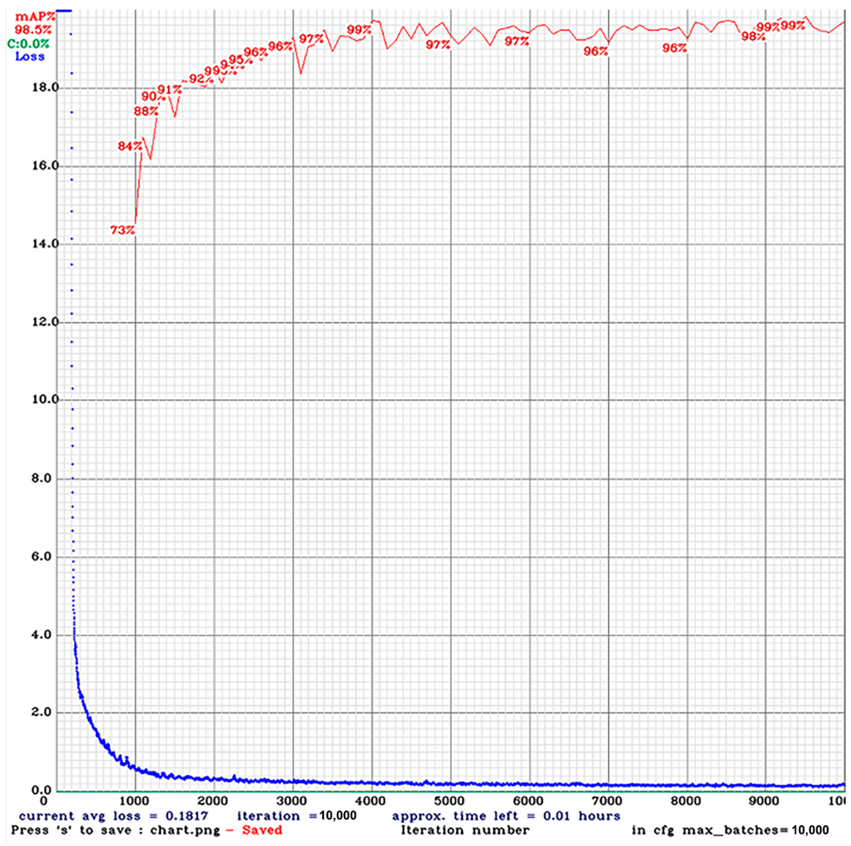 Electronics 12 04260 g007