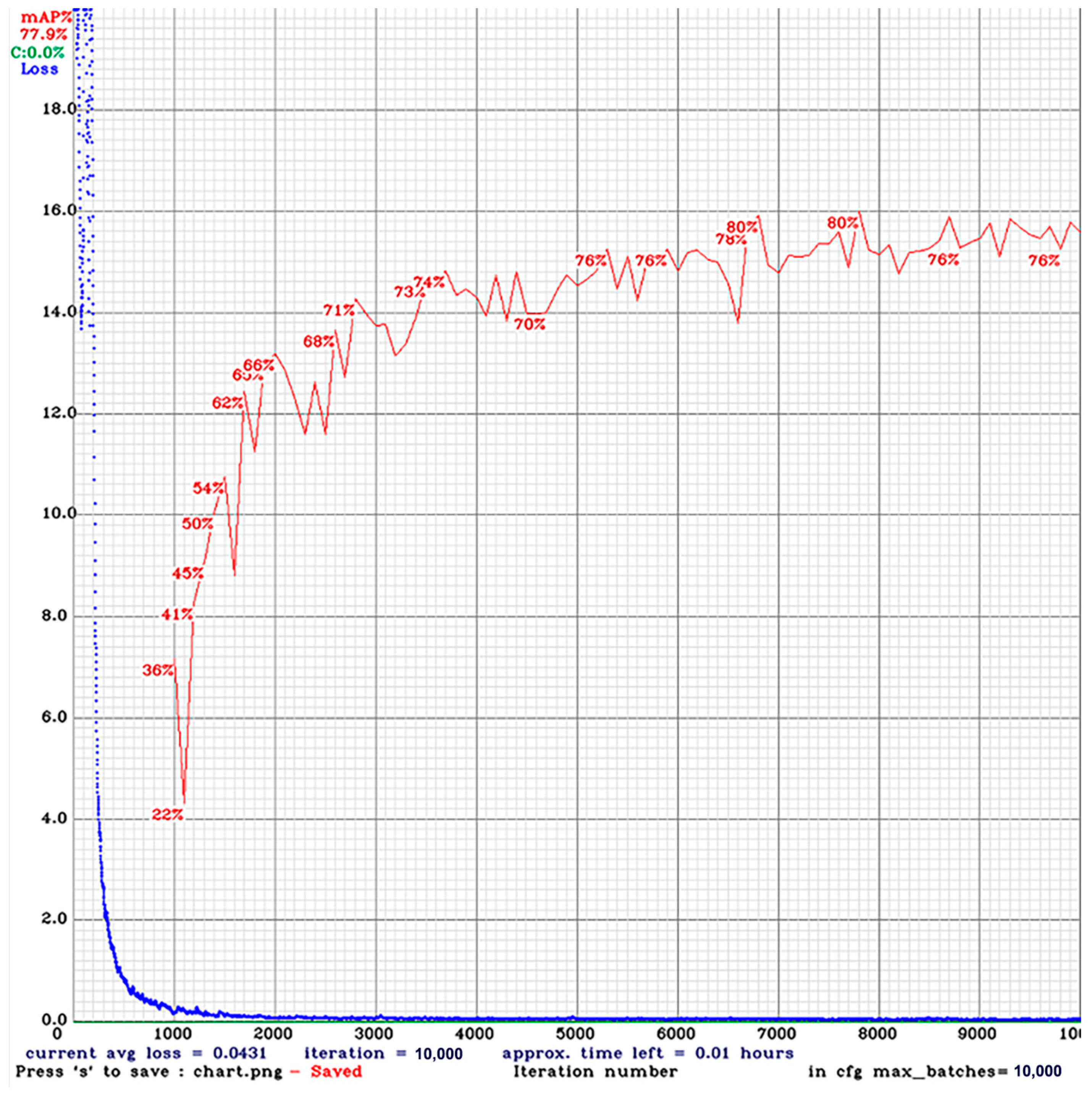 Electronics 12 04260 g008