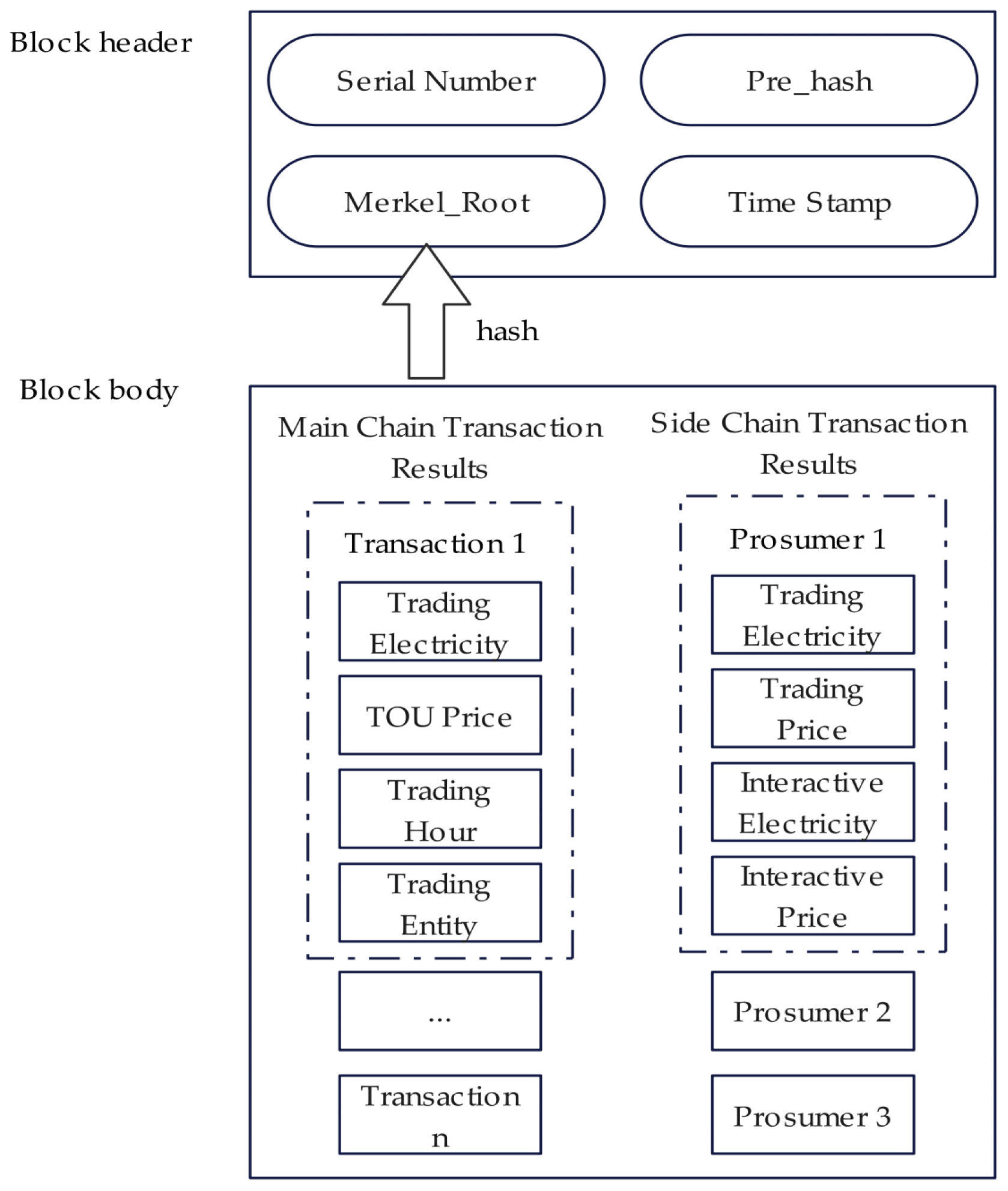 Electronics | Free Full-Text | Hybrid Game Trading Mechanism For ...