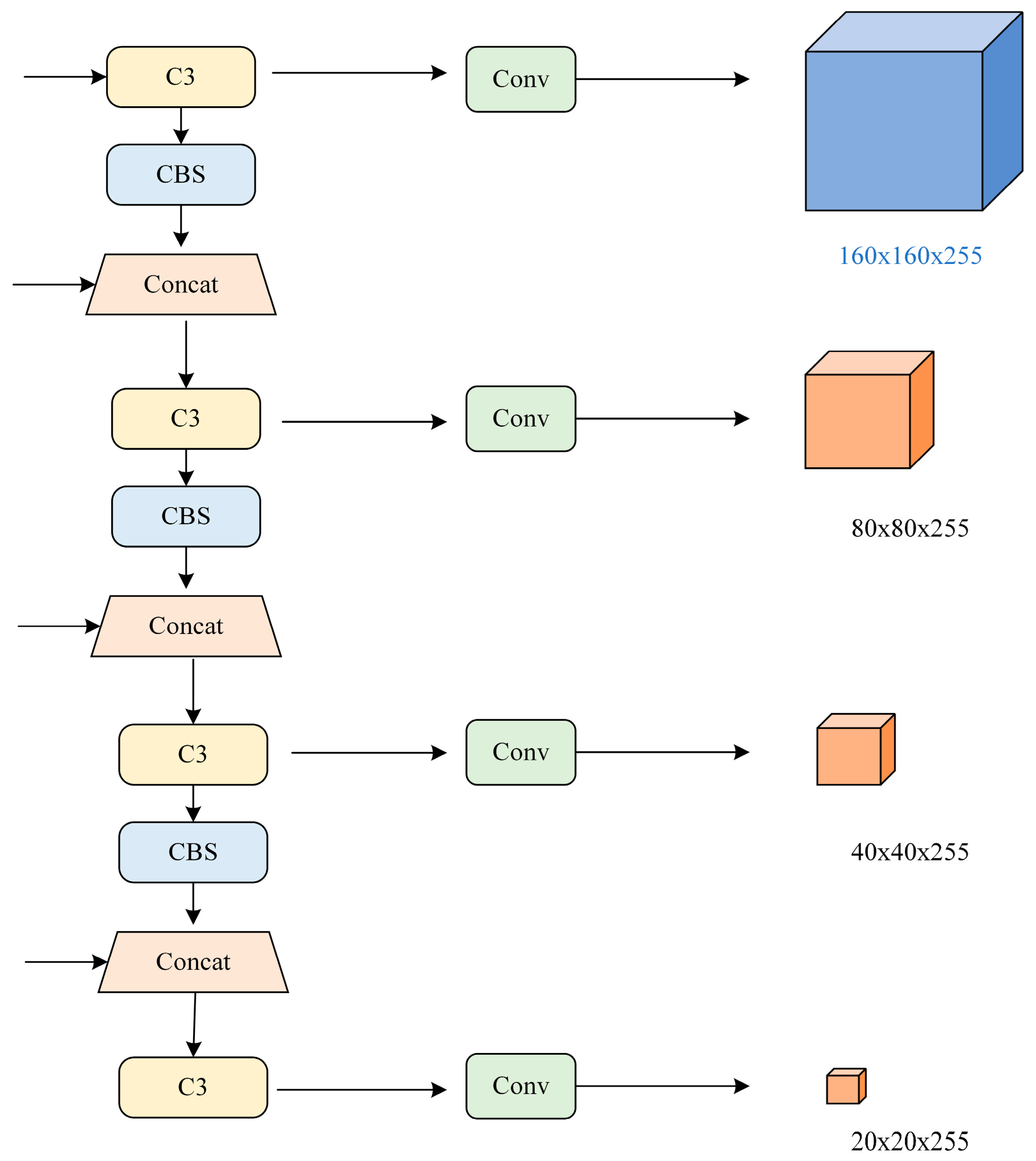 Electronics 12 04292 g005