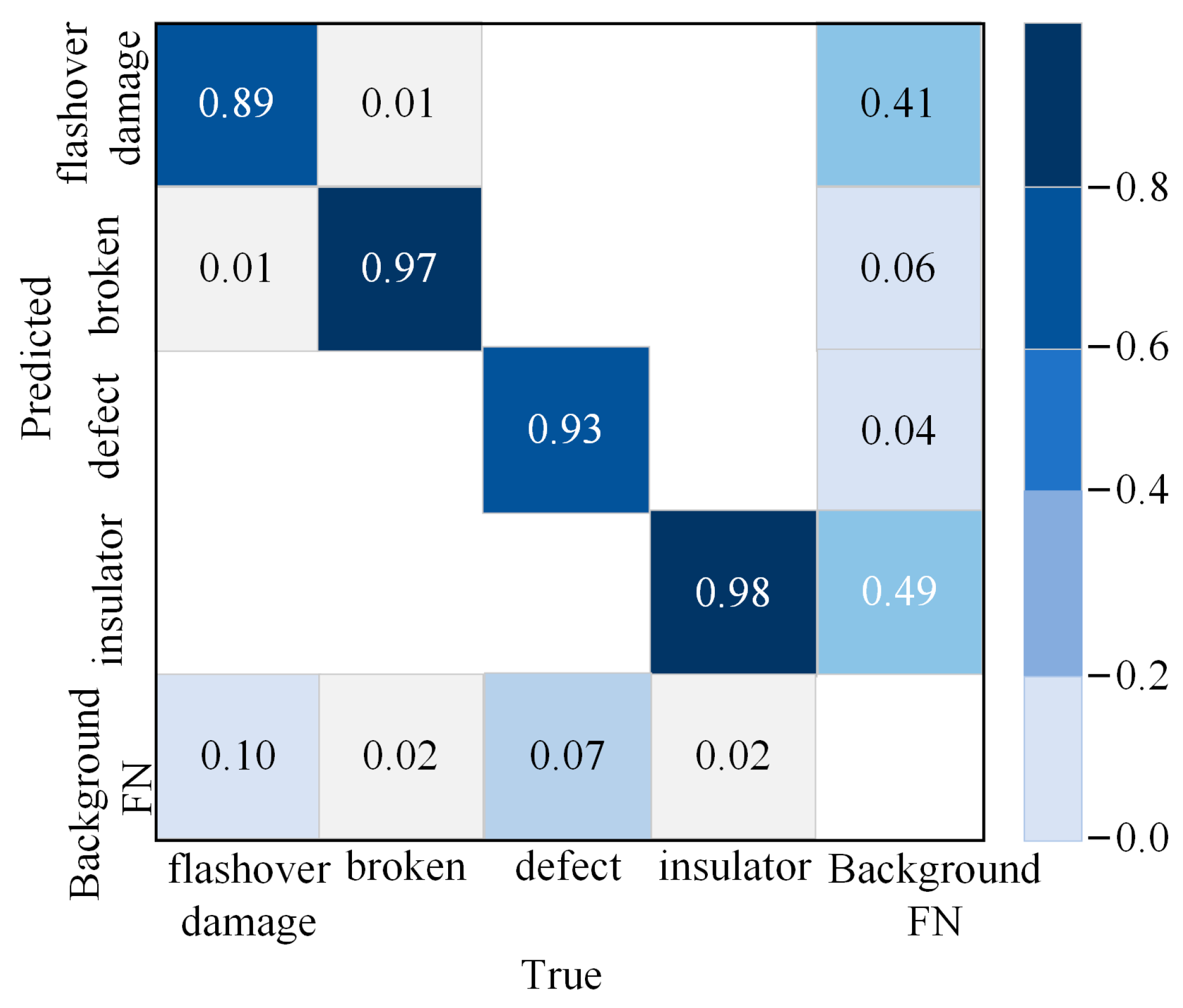 Electronics 12 04292 g010