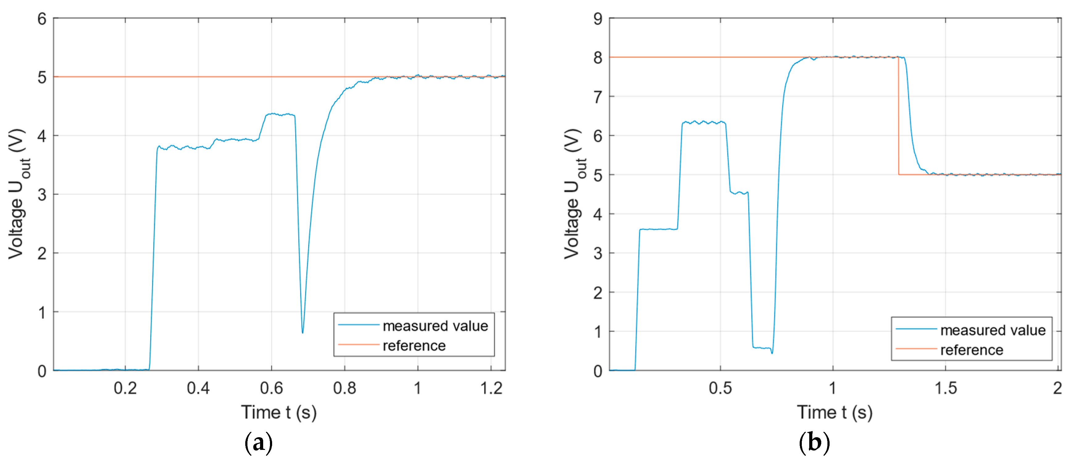 Electronics | Free Full-Text | A z-Axis-Tolerant Inductive Power ...