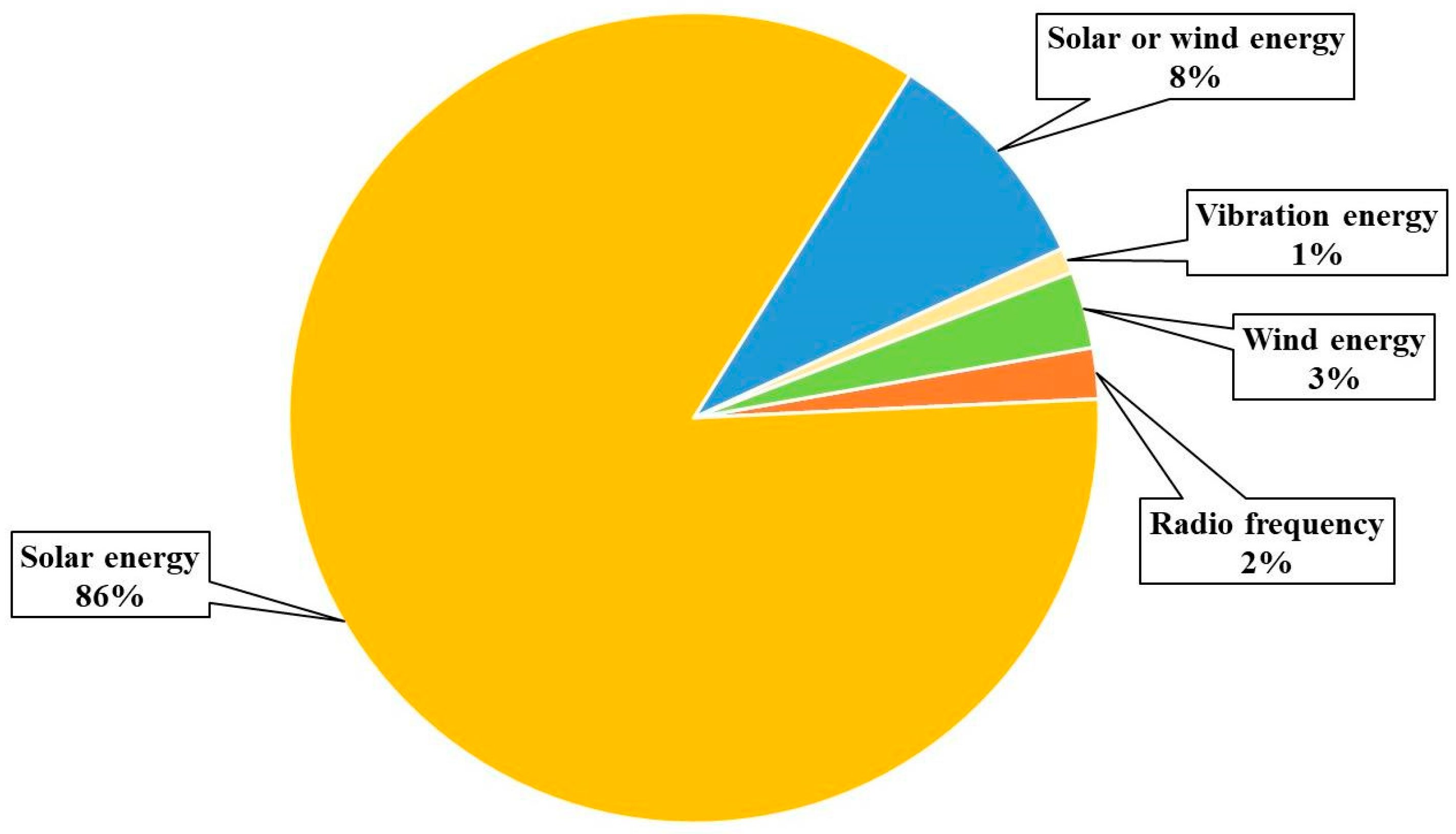 Electronics 12 04304 g005 Electronics 12 04304 g005