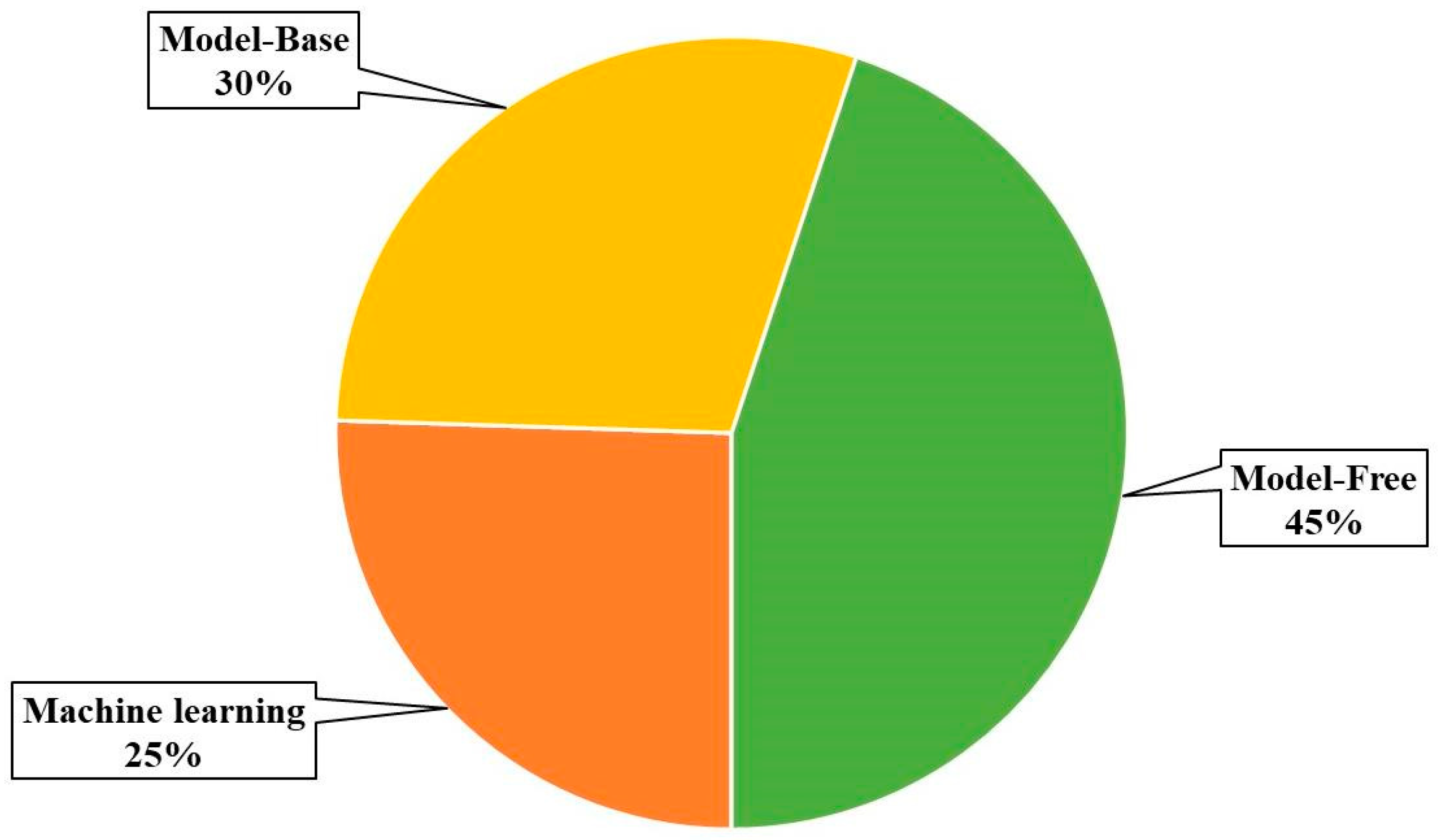 Electronics 12 04304 g006 Electronics 12 04304 g006