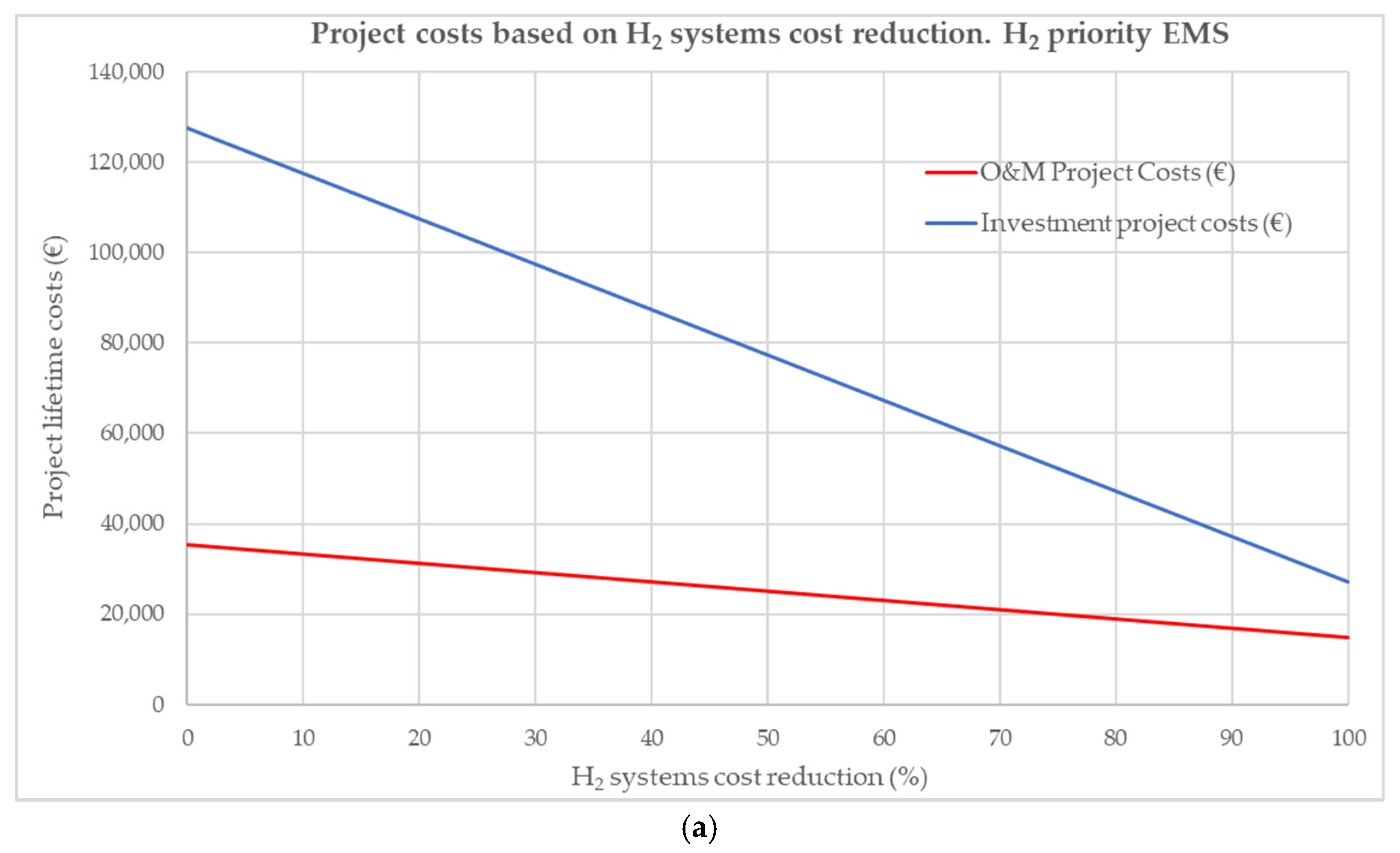 Electronics 12 04355 g004a