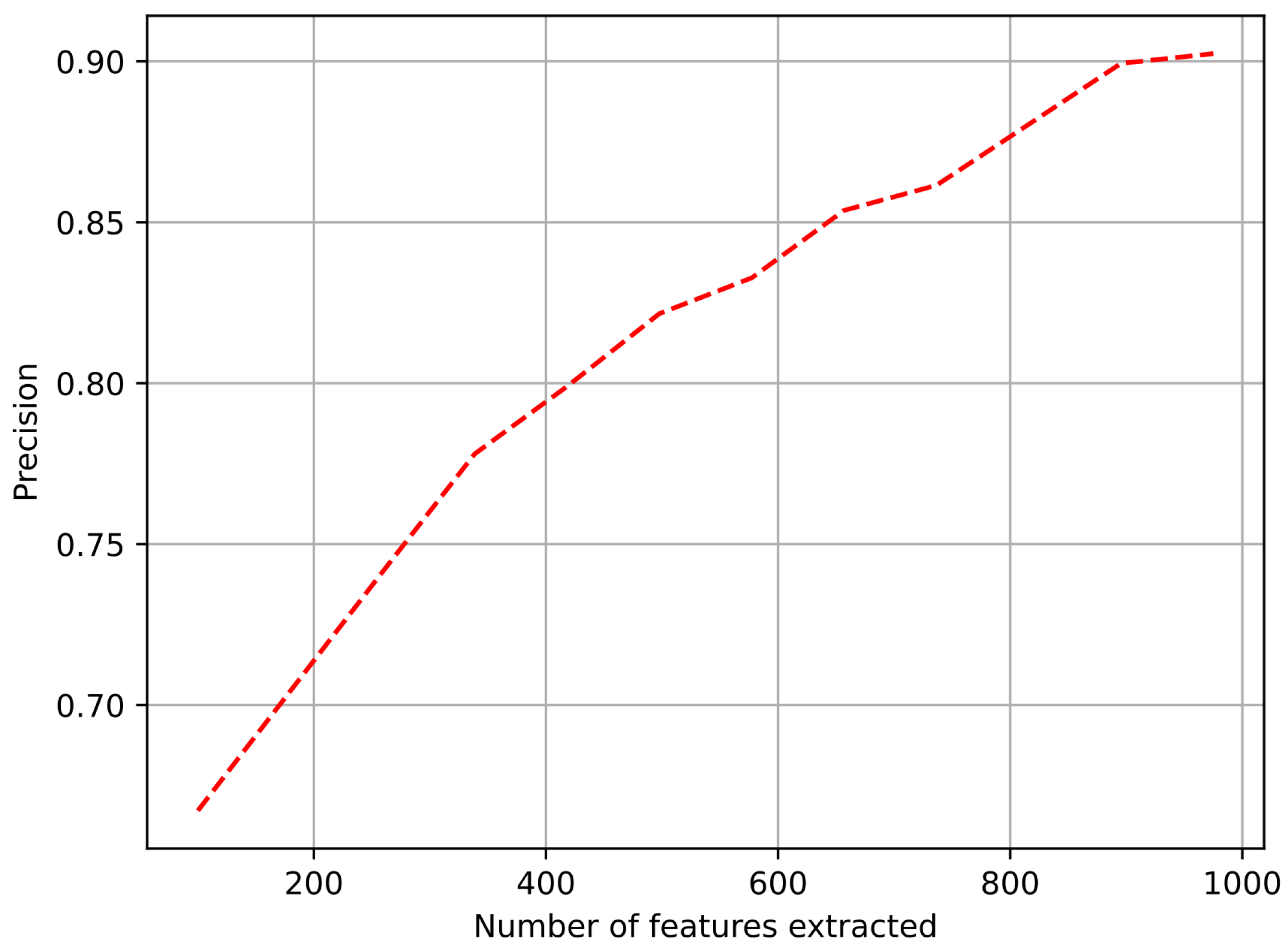 Electronics 12 04360 g002