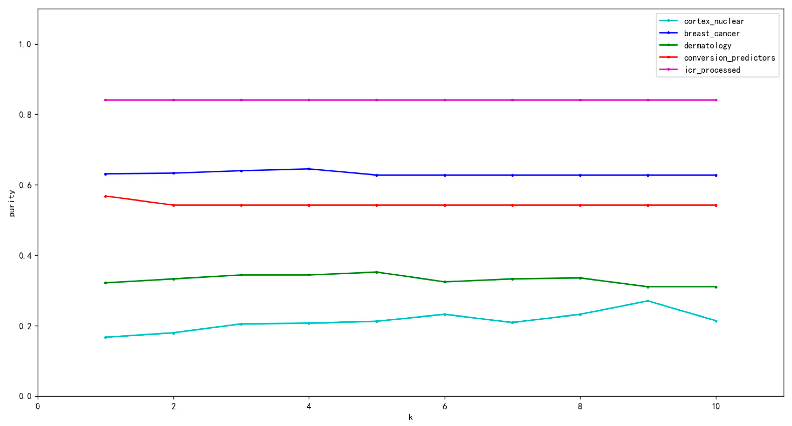 Electronics 12 04375 g006